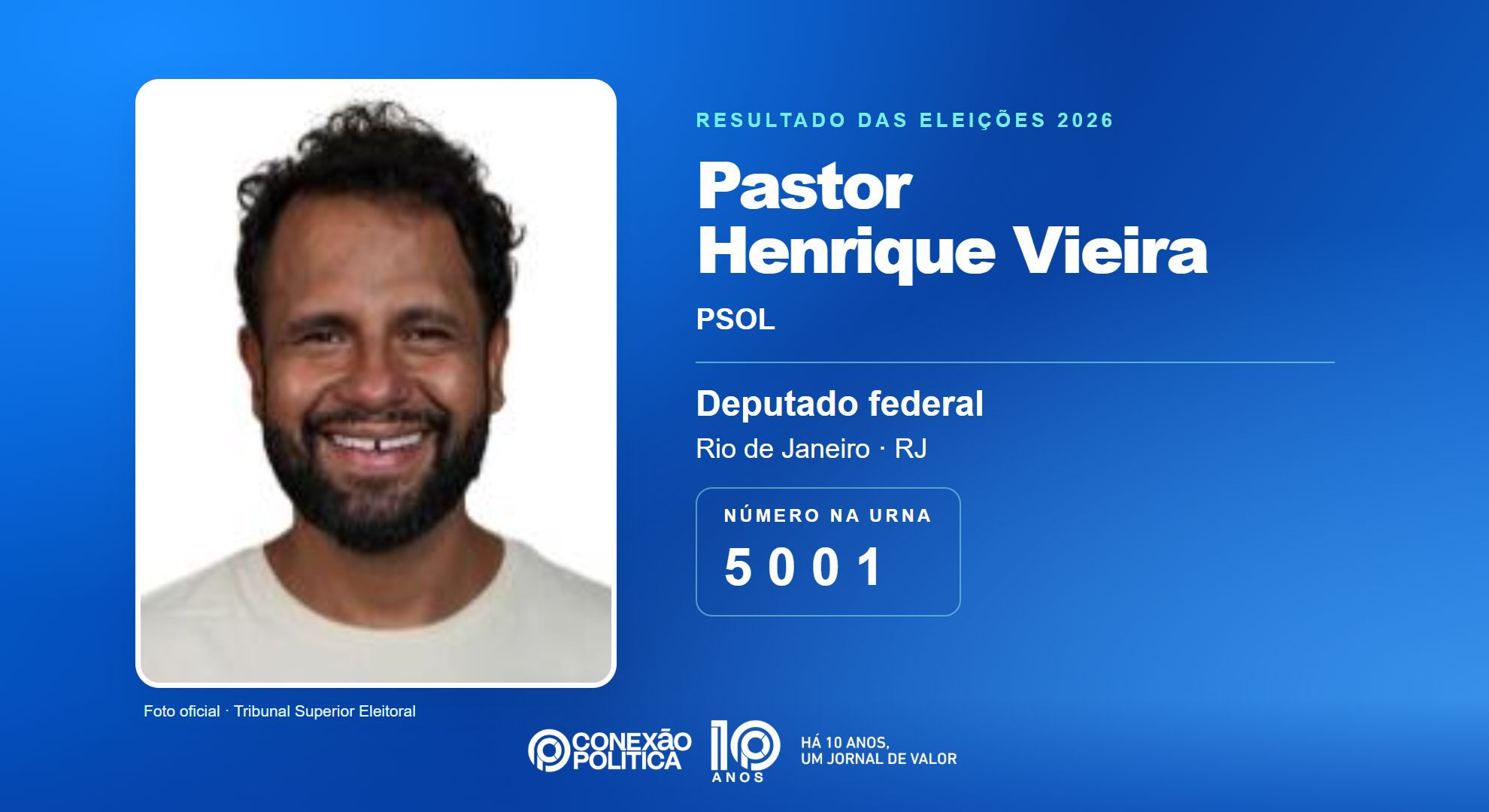 Retrato oficial TSE — Eleições 2026: Pastor Henrique Vieira, do PSOL, é eleito deputado federal no RJ com 77.584 votos
