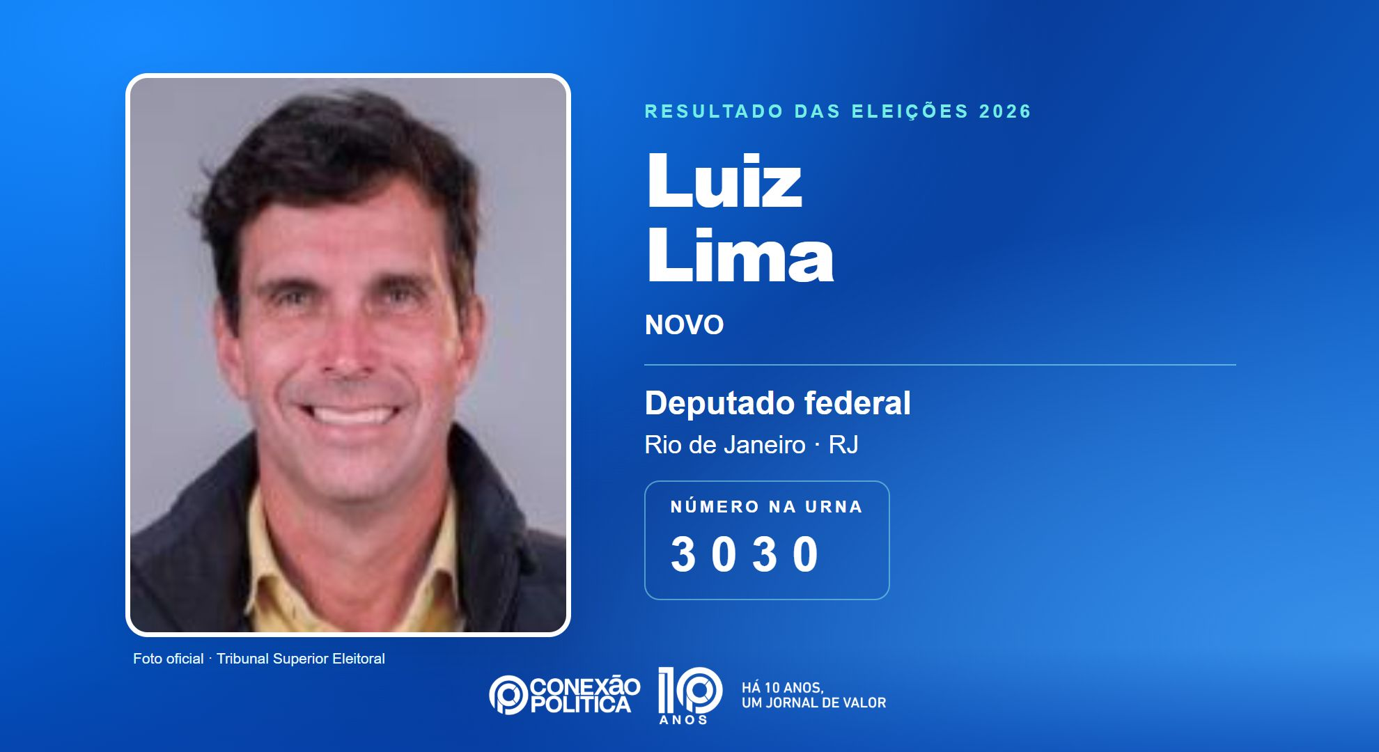 Retrato oficial TSE — Eleições 2026: Luiz Lima, do NOVO, é eleito deputado federal no RJ com 79.249 votos