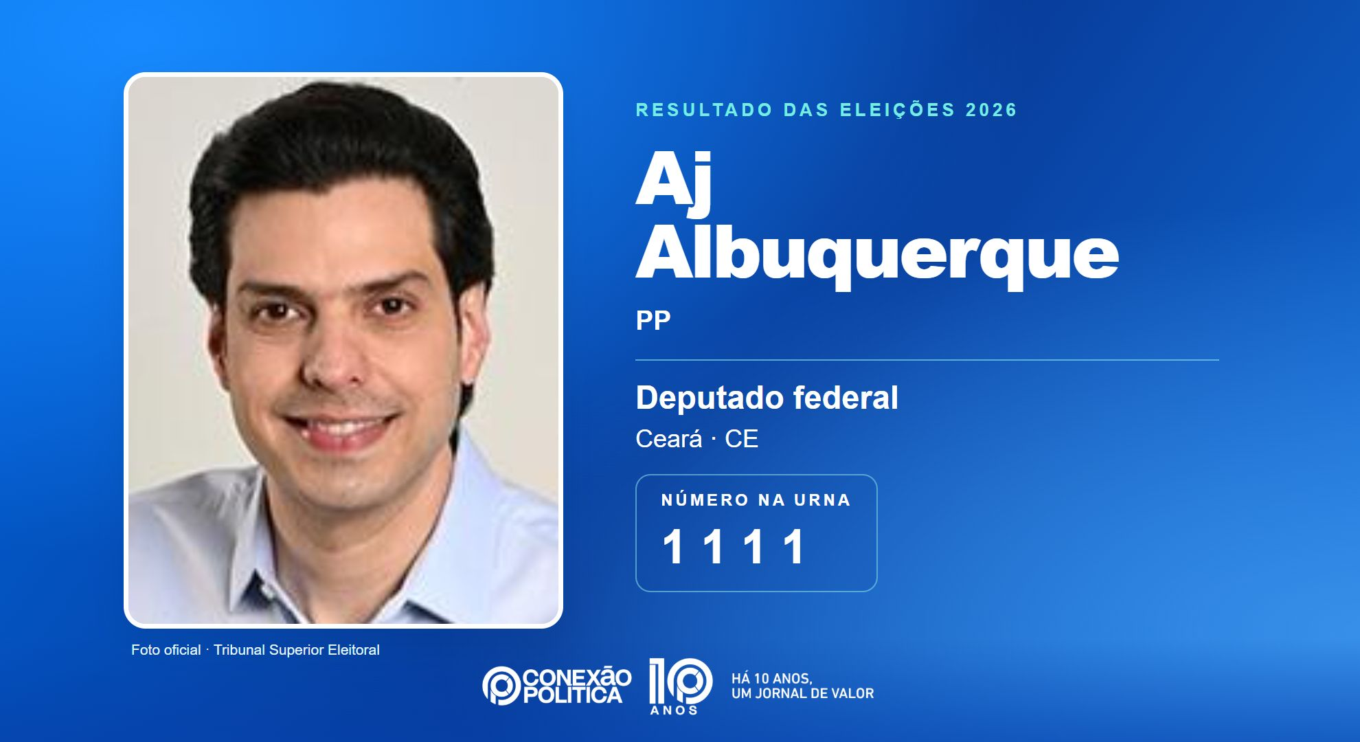Retrato oficial TSE — Eleições 2026: Aj Albuquerque, do PP, é eleito deputado federal no CE com 105.259 votos