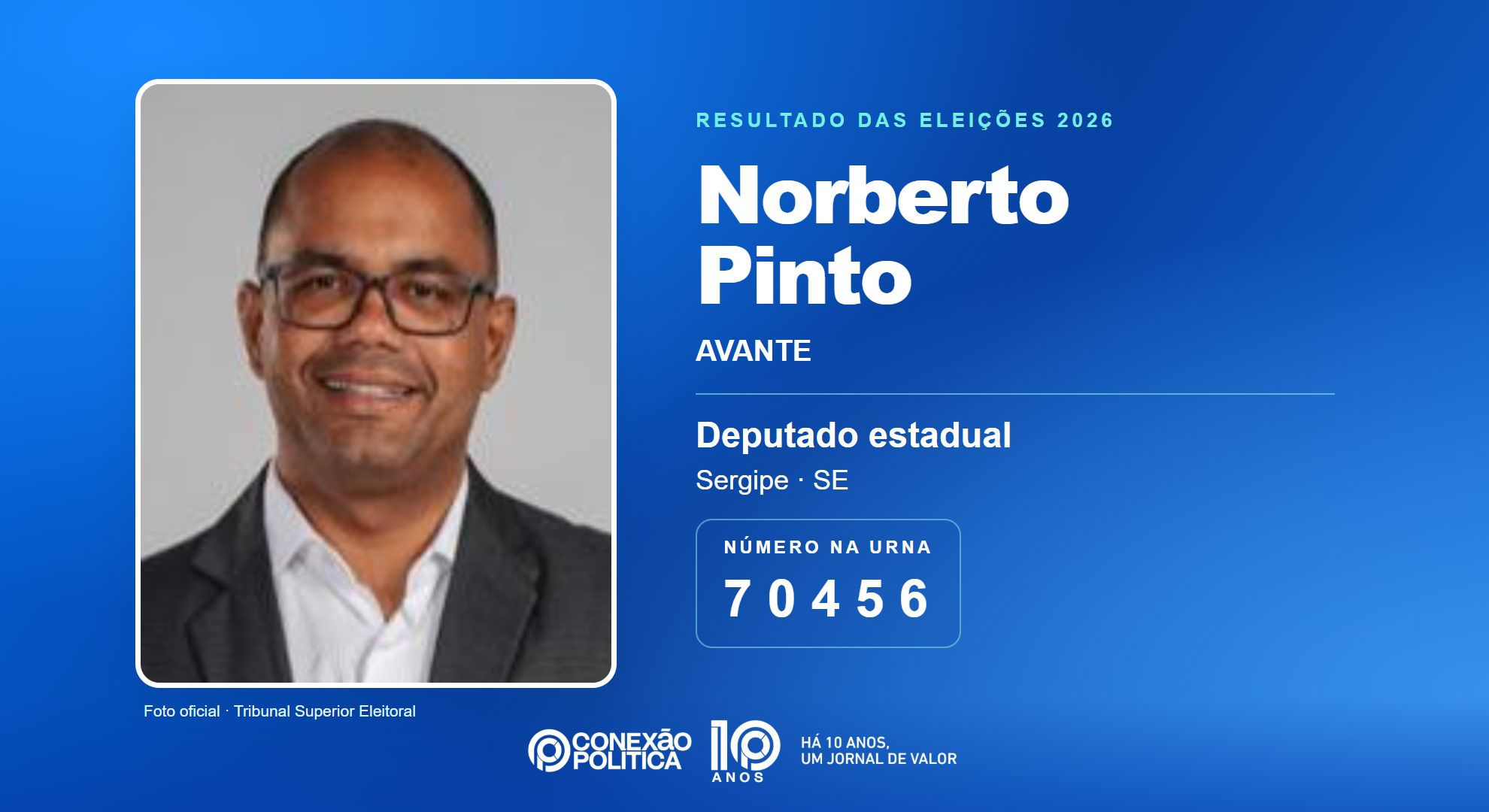 Retrato oficial TSE — Eleições 2026: Norberto Pinto, do AVANTE, é eleito deputado estadual em SE com 18.751 votos