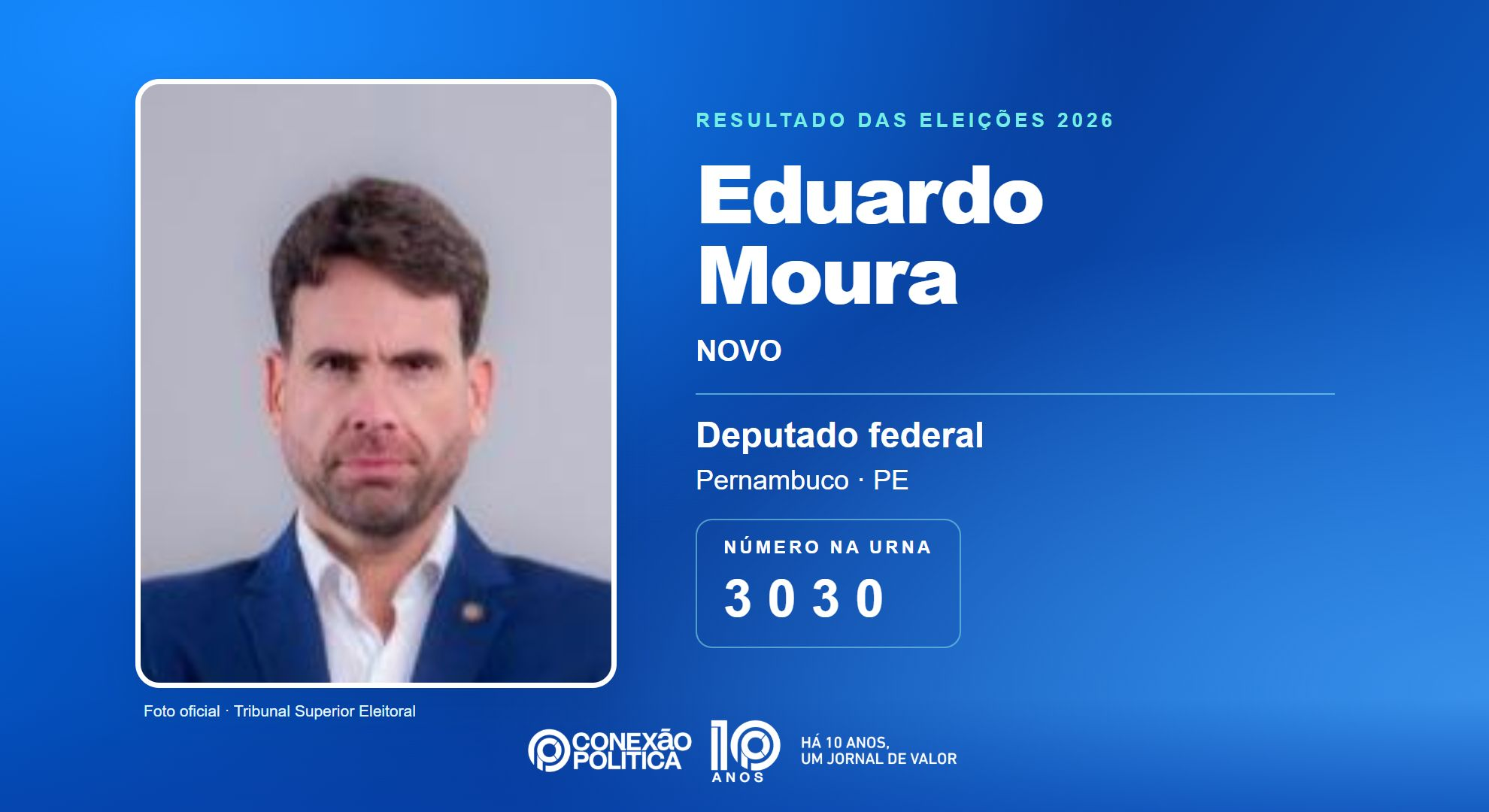 Retrato oficial TSE — Eleições 2026: Eduardo Moura, do NOVO, é eleito deputado federal em PE com 113.482 votos