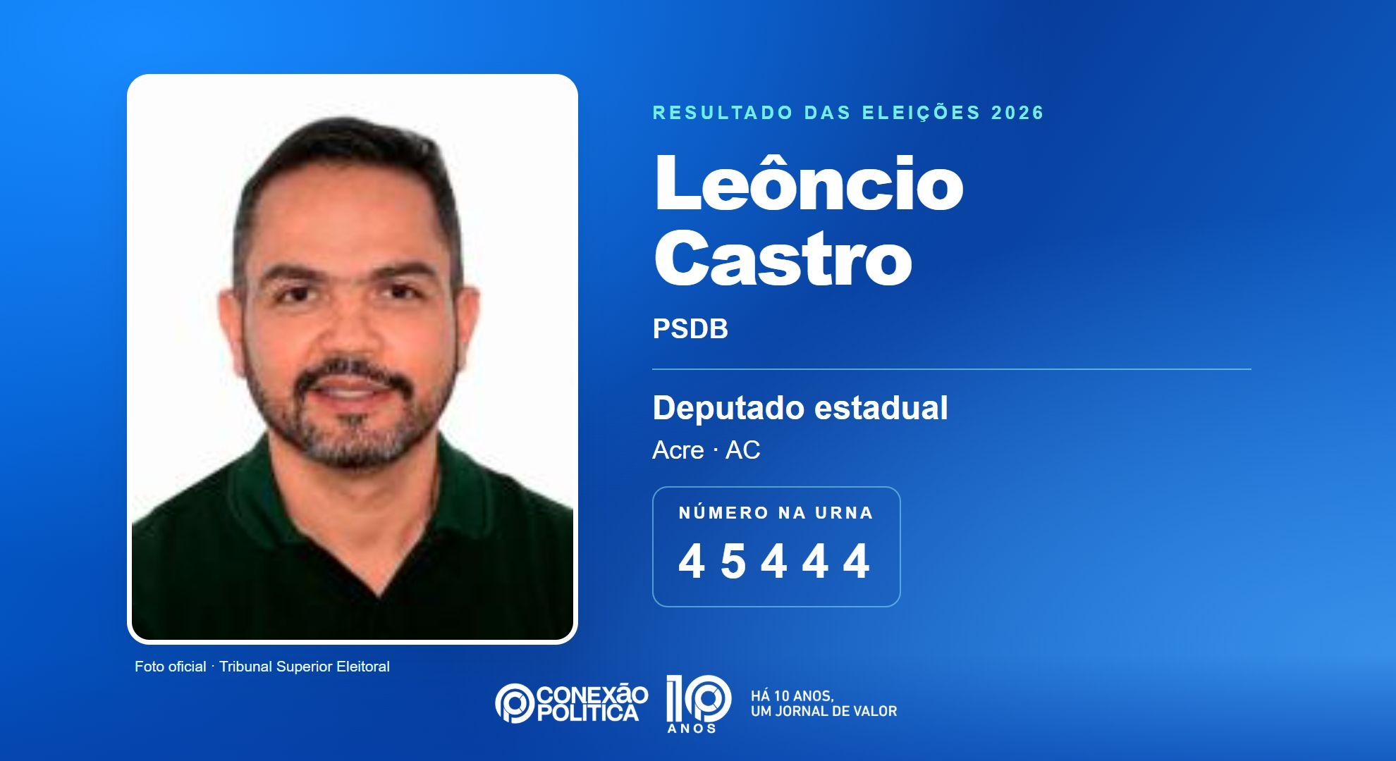 Retrato oficial TSE — Eleições 2026: Leôncio Castro, do PSDB, é eleito deputado estadual no AC com 4.933 votos