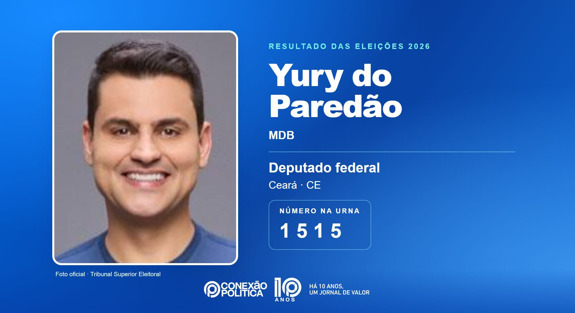 Retrato oficial TSE — Eleições 2026: Yury do Paredão, do MDB, é eleito deputado federal no CE com 261.291 votos