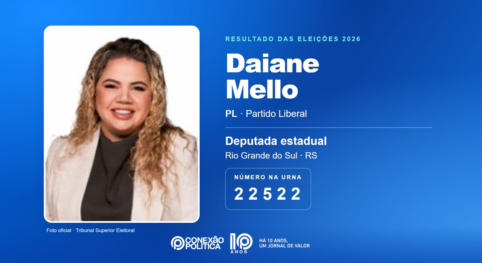 Retrato oficial TSE — Eleições 2026: Daiane Mello, do PL, é eleita deputada estadual no RS com 32.158 votos