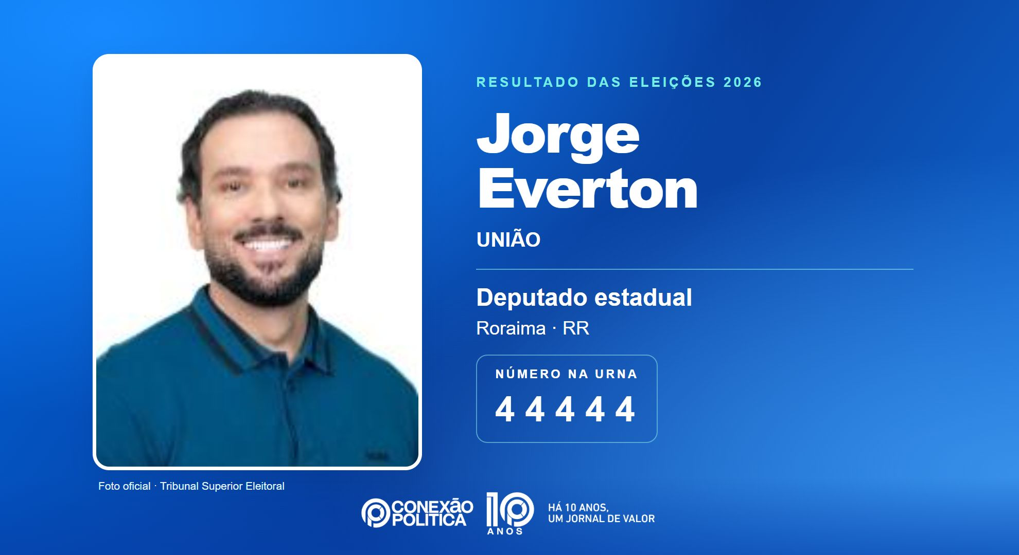 Retrato oficial TSE — Eleições 2026: Jorge Everton, do UNIÃO, é eleito deputado estadual em RR com 10.866 votos