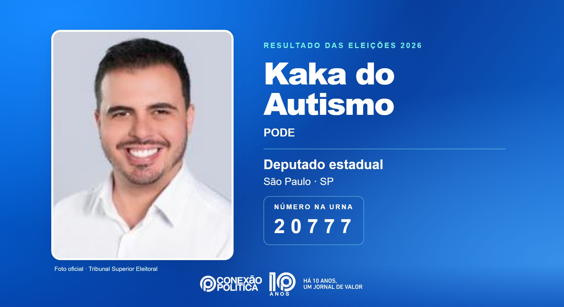 Retrato oficial TSE — Eleições 2026: Kaka do Autismo, do PODE, é eleito deputado estadual em SP com 74.365 votos