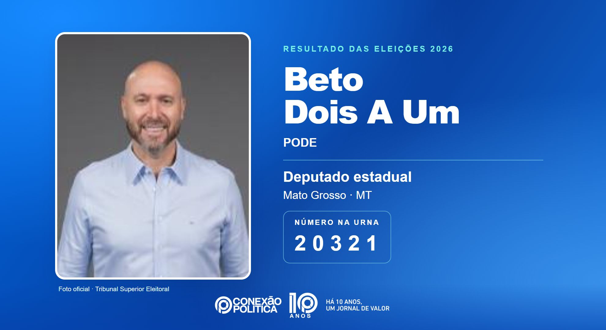 Retrato oficial TSE — Eleições 2026: Beto Dois A Um, do PODE, é eleito deputado estadual em MT com 56.148 votos