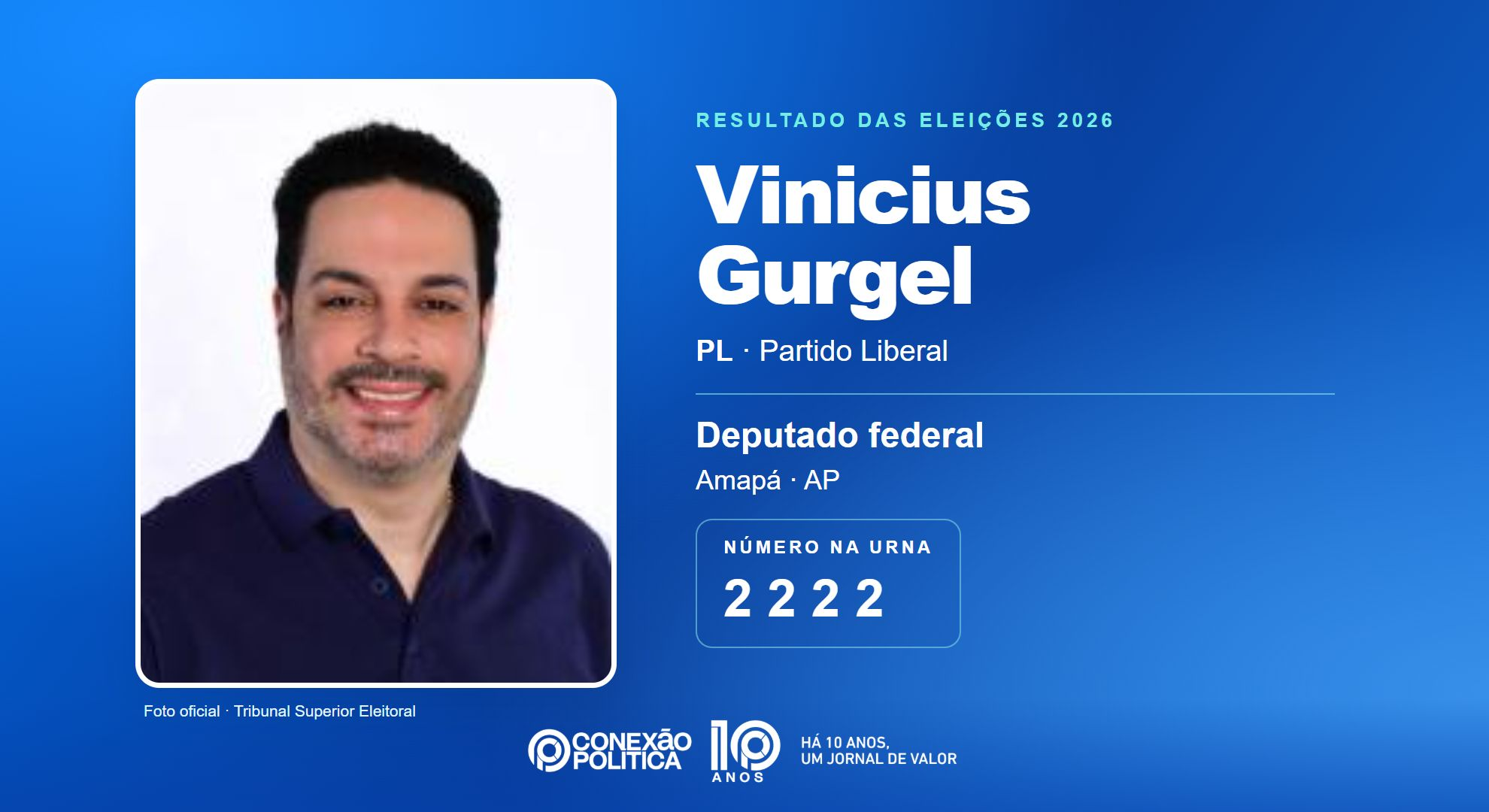 Retrato oficial TSE — Eleições 2026: Vinicius Gurgel, do PL, é eleito deputado federal no AP com 19.625 votos