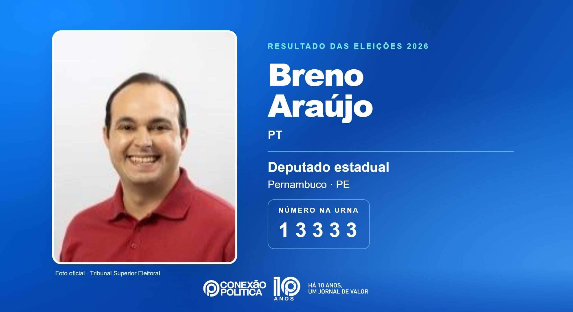 Retrato oficial TSE — Eleições 2026: Breno Araújo, do PT, é eleito deputado estadual em PE com 47.722 votos