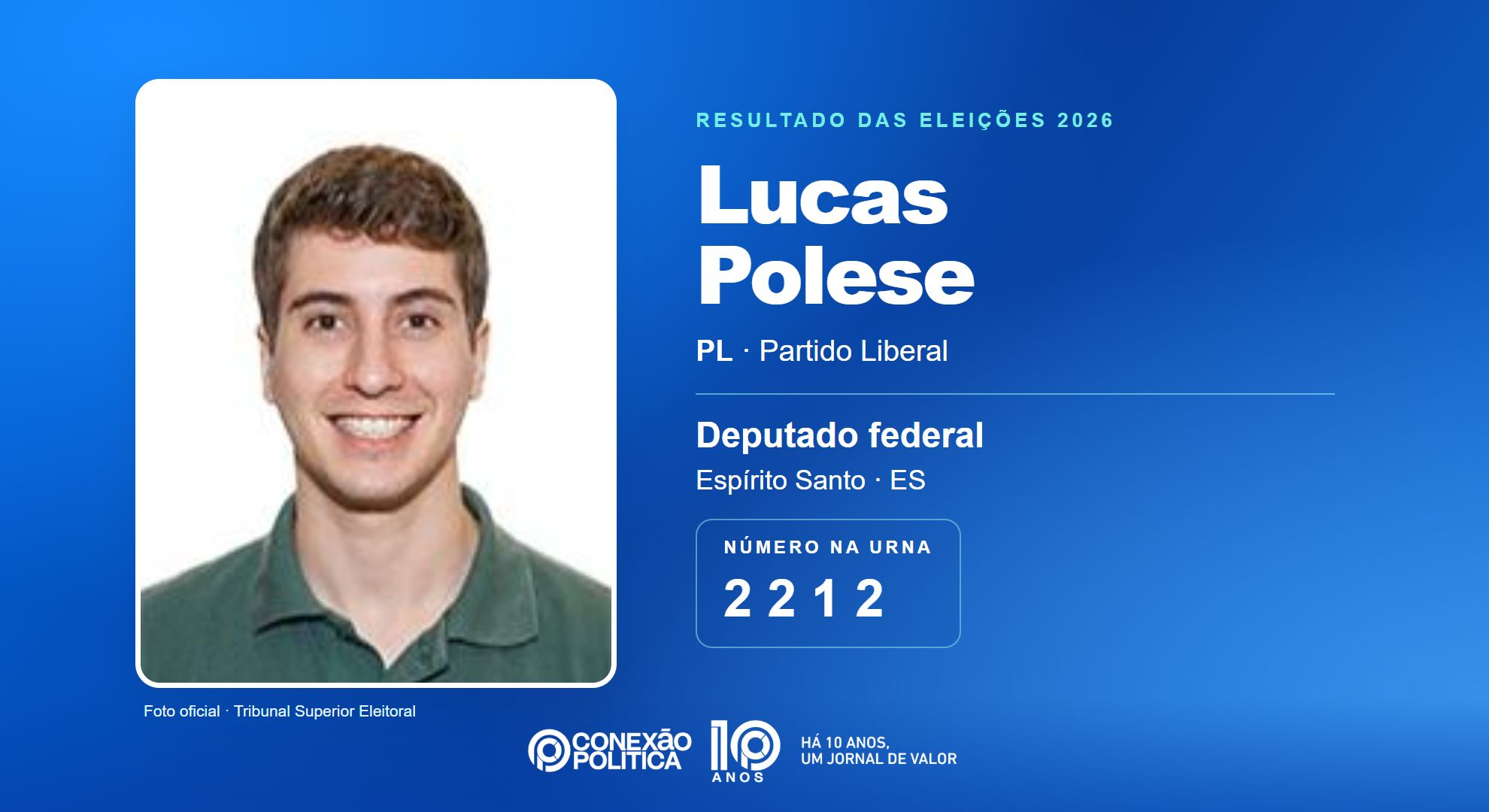 Retrato oficial TSE — Eleições 2026: Lucas Polese, do PL, é eleito deputado federal no ES com 419.735 votos