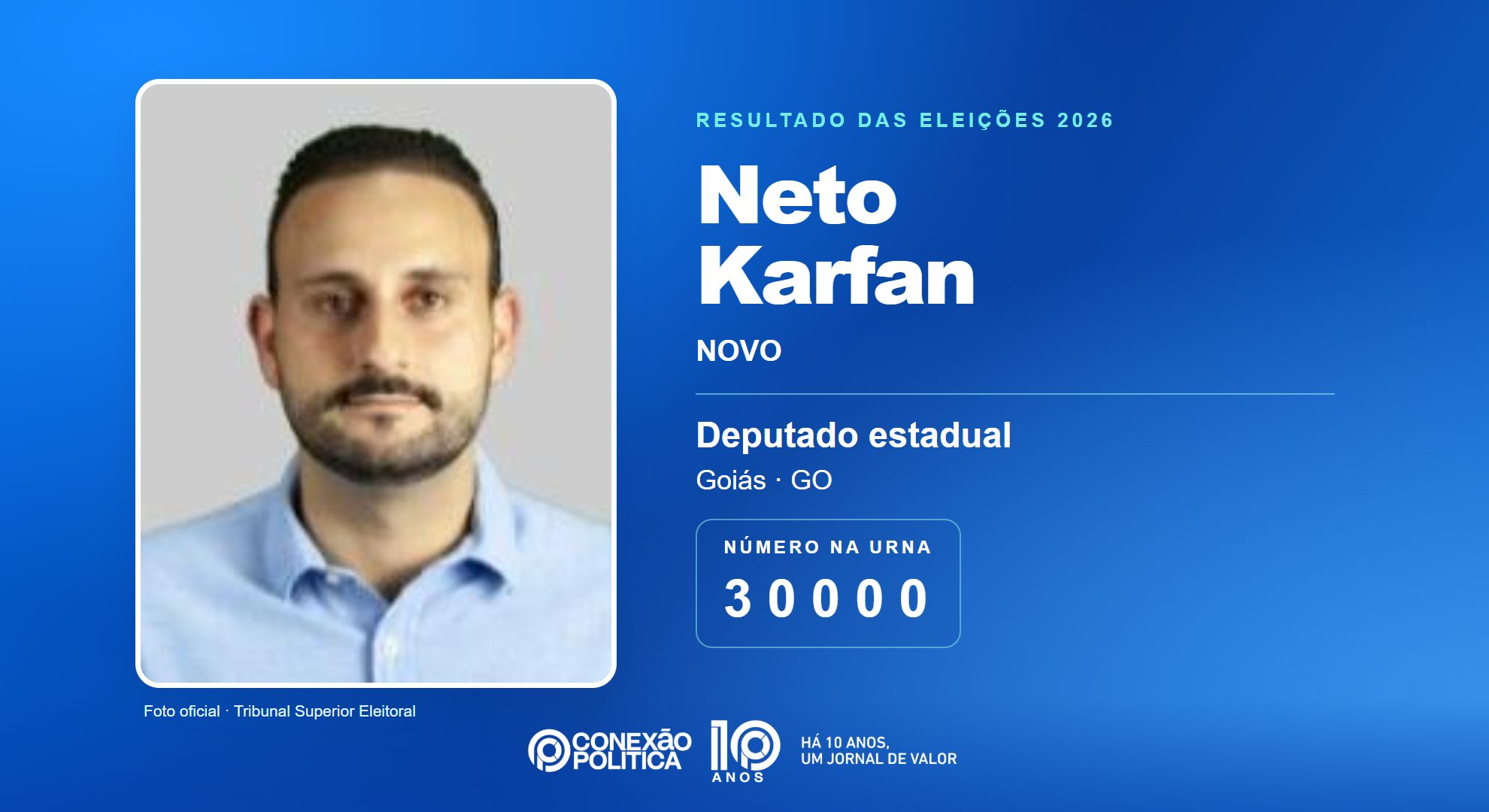 Retrato oficial TSE — Eleições 2026: Neto Karfan, do NOVO, é eleito deputado estadual em GO com 18.628 votos