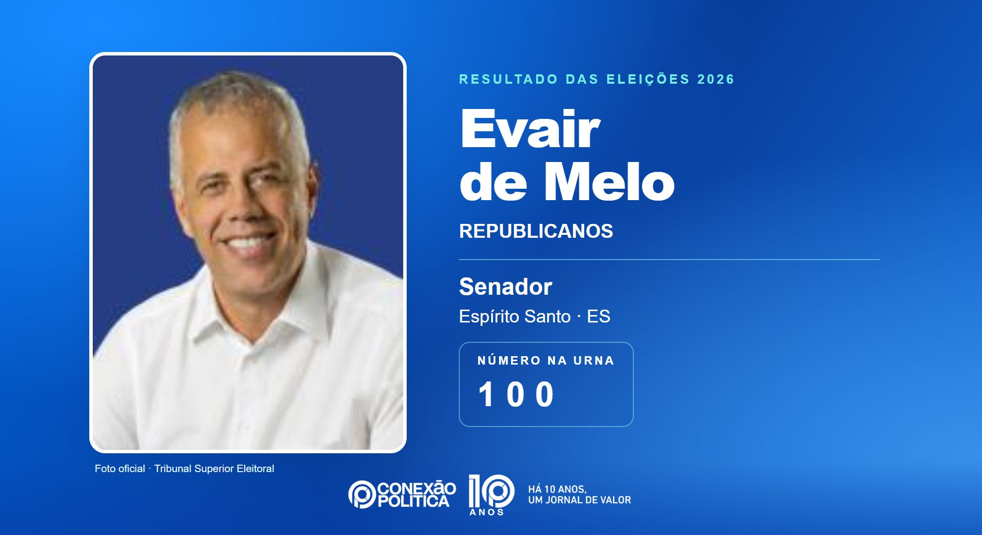 Retrato oficial TSE — Eleições 2026: Evair de Melo, do REPUBLICANOS, é eleito senador no ES com 982.978 votos