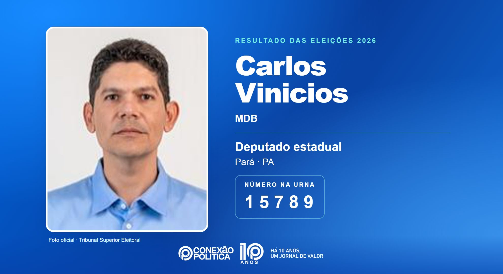Retrato oficial TSE — Eleições 2026: Carlos Vinicios, do MDB, é eleito deputado estadual no PA com 53.090 votos