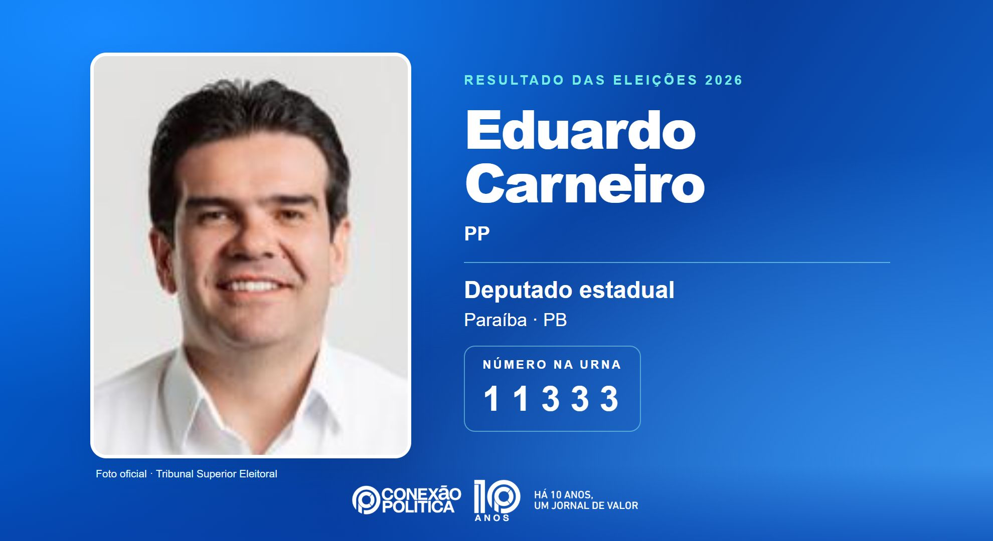 Retrato oficial TSE — Eleições 2026: Eduardo Carneiro, do PP, é eleito deputado estadual na PB com 52.291 votos