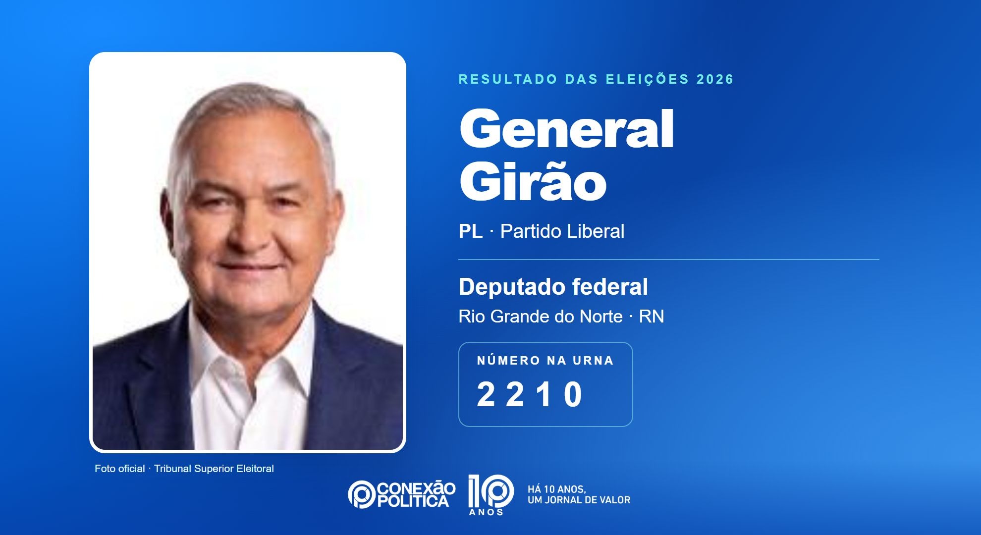 Retrato oficial TSE — Eleições 2026: General Girão, do PL, é eleito deputado federal no RN com 133.258 votos