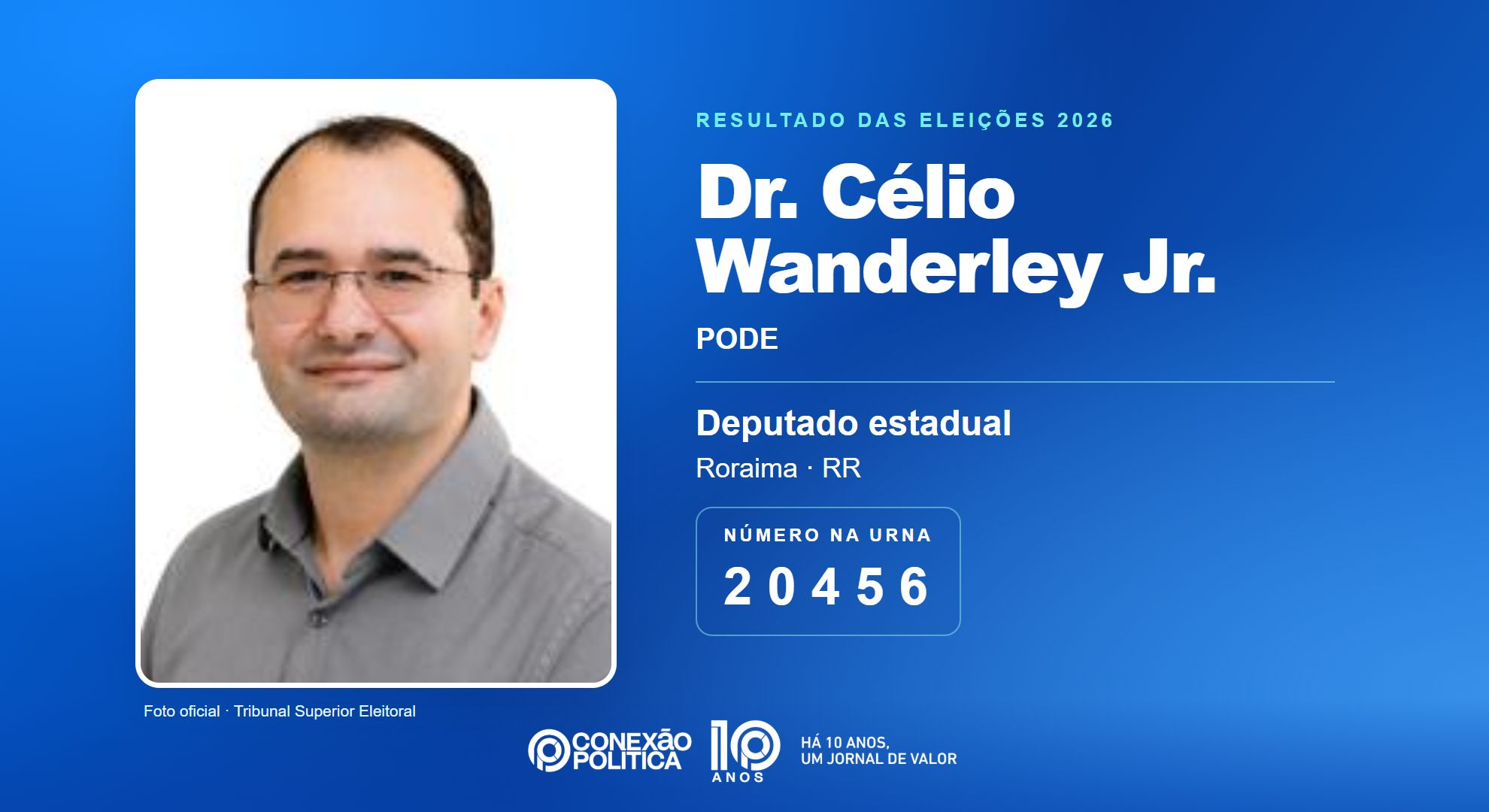 Retrato oficial TSE — Eleições 2026: Dr. Célio Wanderley Jr., do PODE, é eleito deputado estadual em RR com 5.834 votos