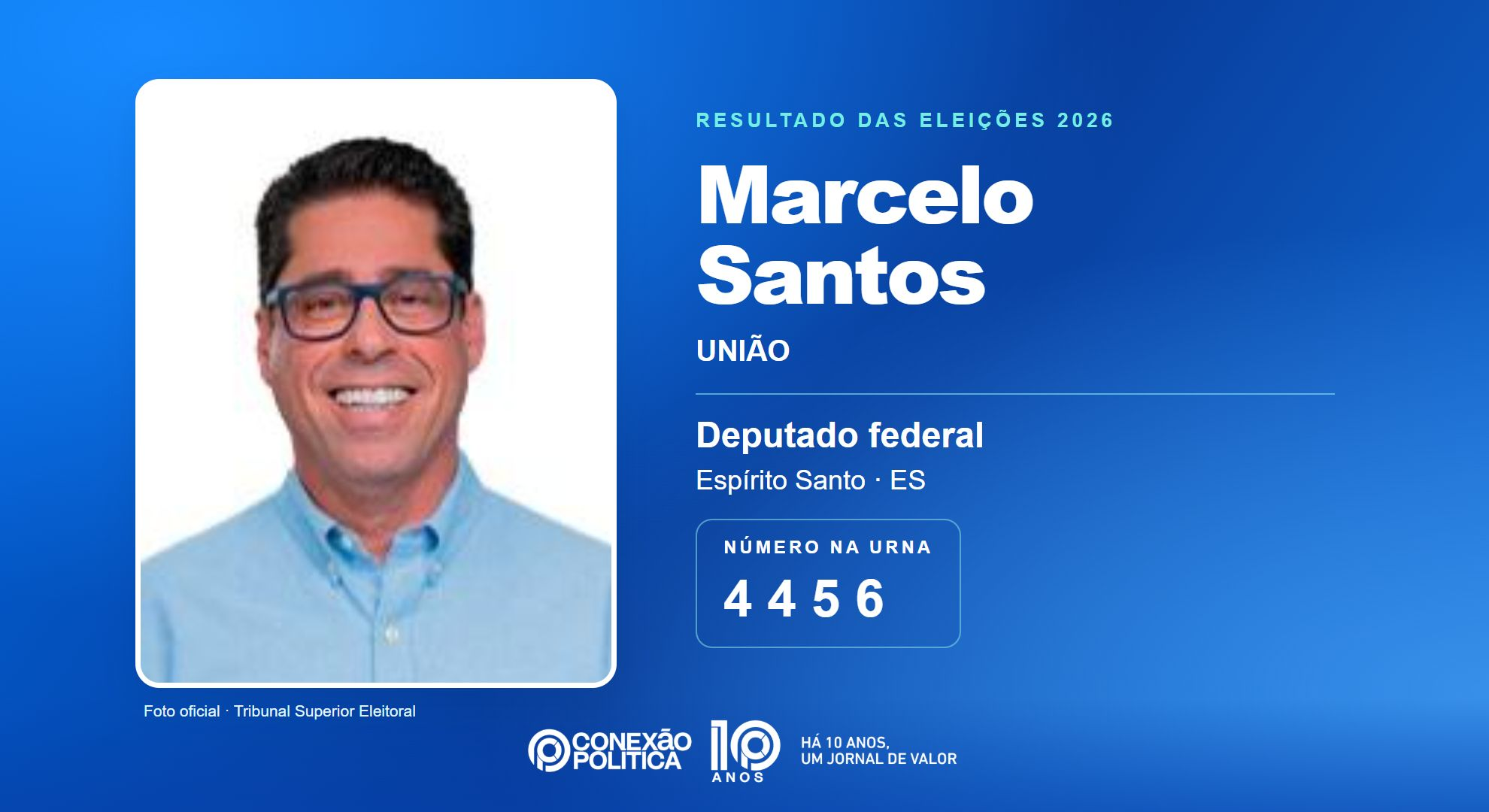 Eleições 2026: Marcelo Santos, do UNIÃO, é eleito deputado federal no ES com 82.365 votos
