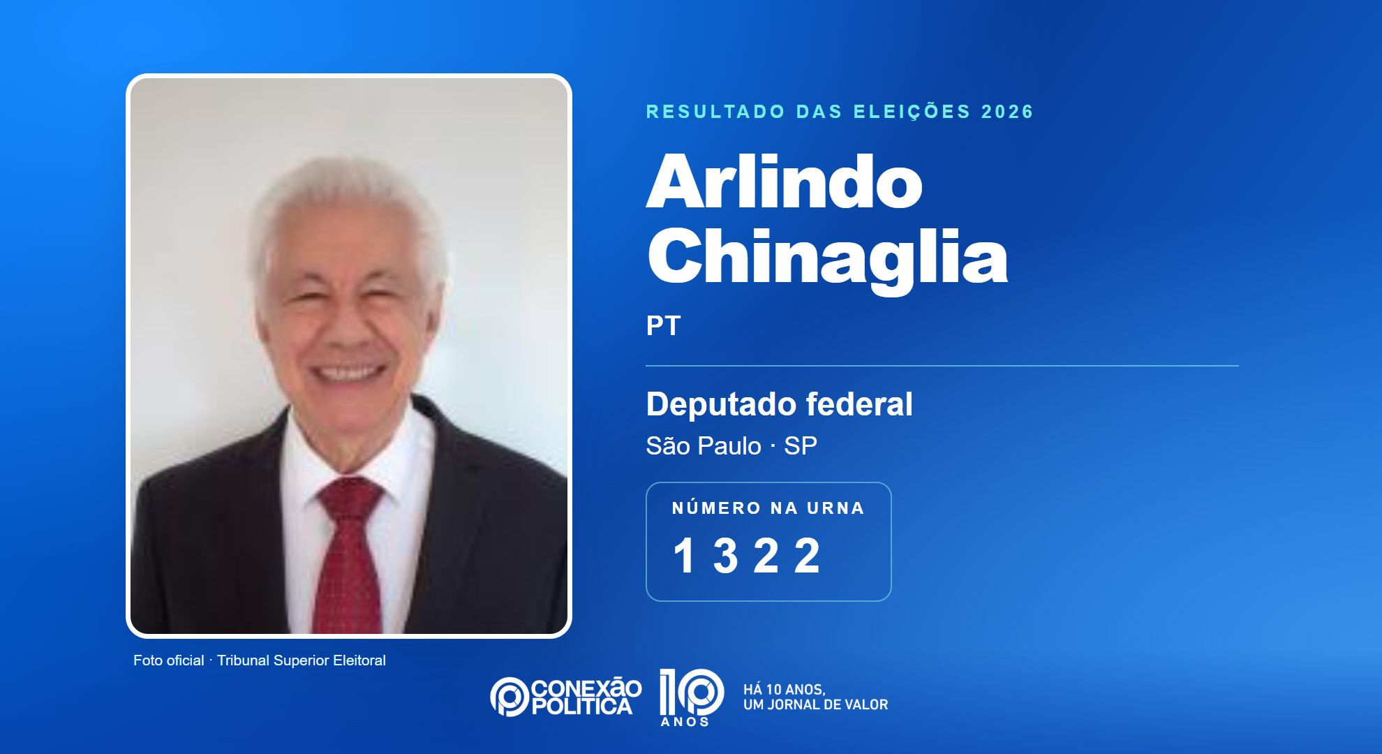 Retrato oficial TSE — Eleições 2026: Arlindo Chinaglia, do PT, é eleito deputado federal em SP com 124.121 votos