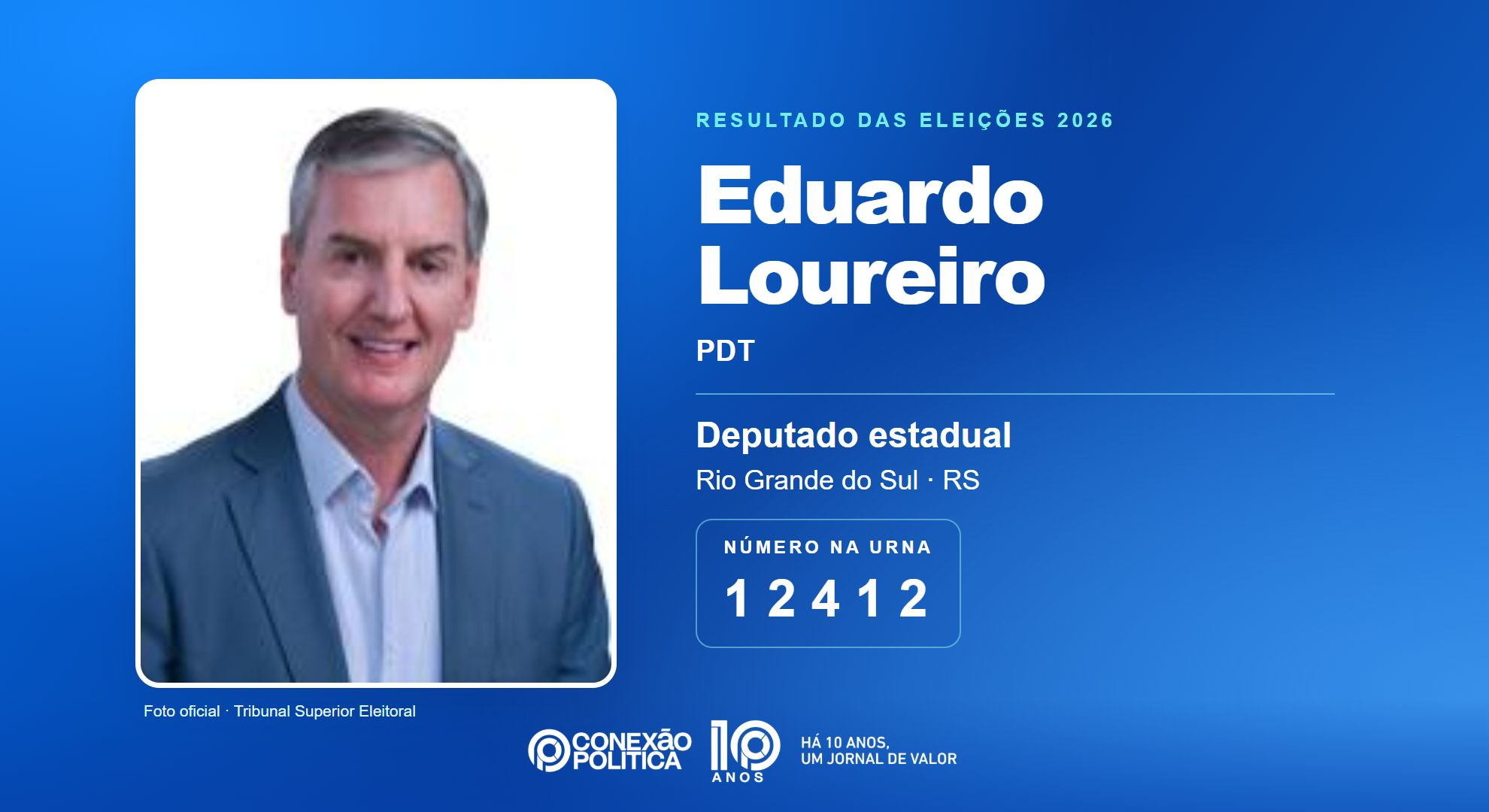 Retrato oficial TSE — Eleições 2026: Eduardo Loureiro, do PDT, é eleito deputado estadual no RS com 39.890 votos