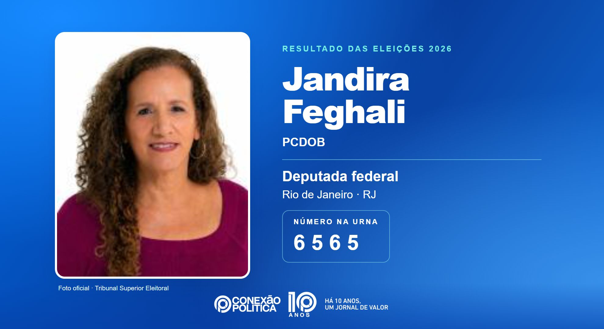 Retrato oficial TSE — Eleições 2026: Jandira Feghali, do PCDOB, é eleita deputada federal no RJ com 74.409 votos