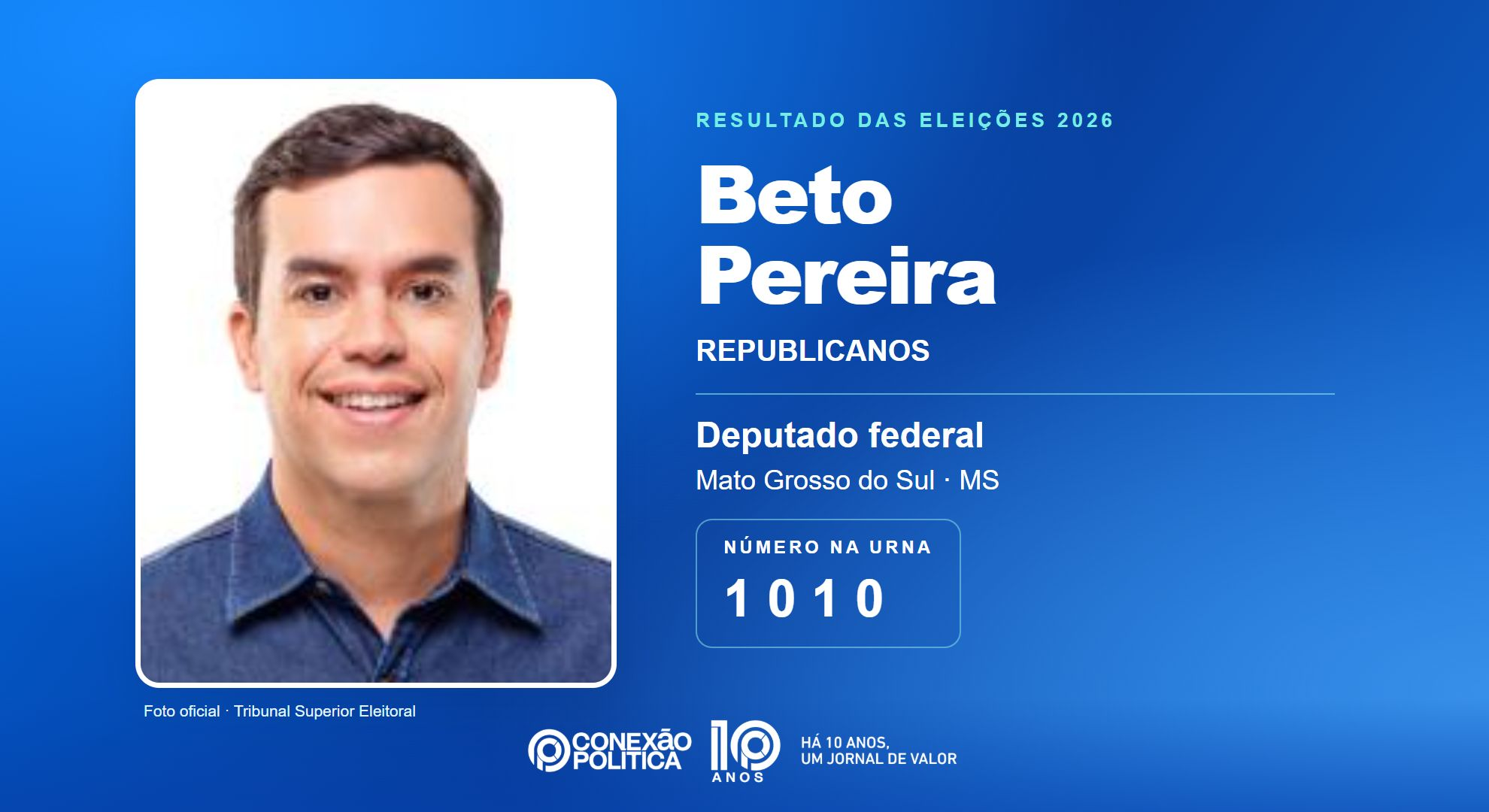 Retrato oficial TSE — Eleições 2026: Beto Pereira, do REPUBLICANOS, é eleito deputado federal em MS com 77.485 votos