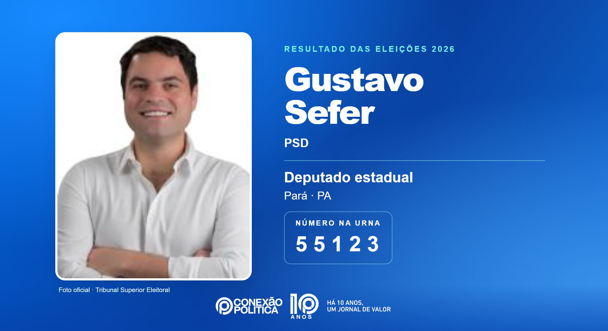 Retrato oficial TSE — Eleições 2026: Gustavo Sefer, do PSD, é eleito deputado estadual no PA com 100.026 votos
