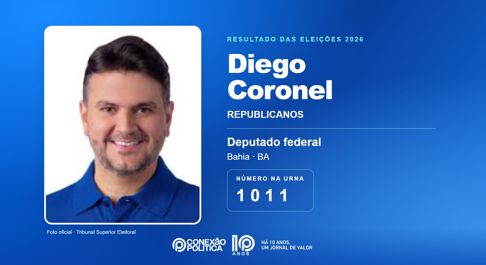 Retrato oficial TSE — Eleições 2026: Diego Coronel, do REPUBLICANOS, é eleito deputado federal na BA com 144.890 votos