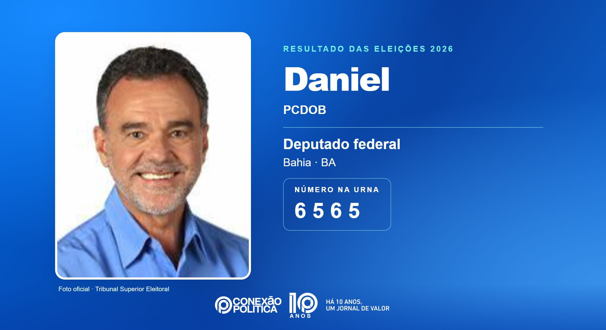 Retrato oficial TSE — Eleições 2026: Daniel, do PCDOB, é eleito deputado federal na BA com 114.552 votos