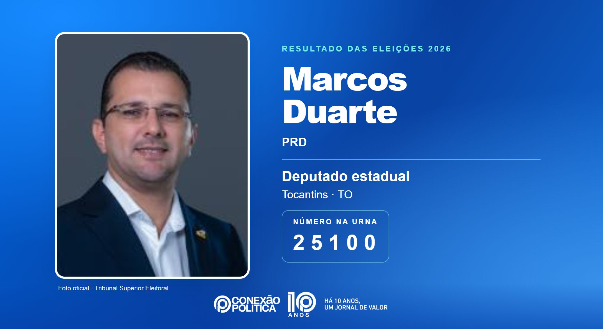 Retrato oficial TSE — Eleições 2026: Marcos Duarte, do PRD, é eleito deputado estadual no TO com 9.733 votos