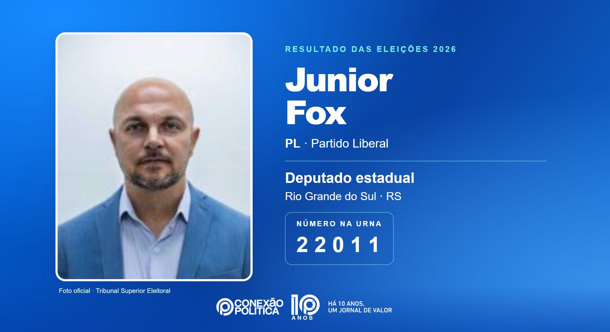 Retrato oficial TSE — Eleições 2026: Junior Fox, do PL, é eleito deputado estadual no RS com 26.463 votos