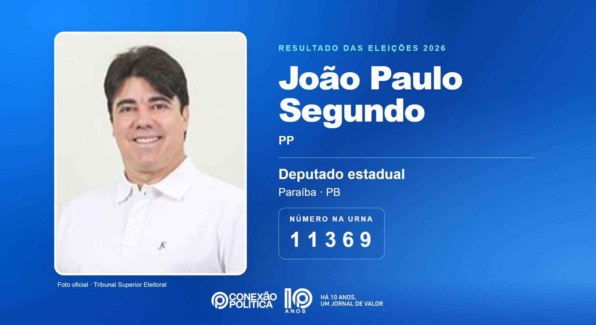 Retrato oficial TSE — Eleições 2026: João Paulo Segundo, do PP, é eleito deputado estadual na PB com 47.492 votos