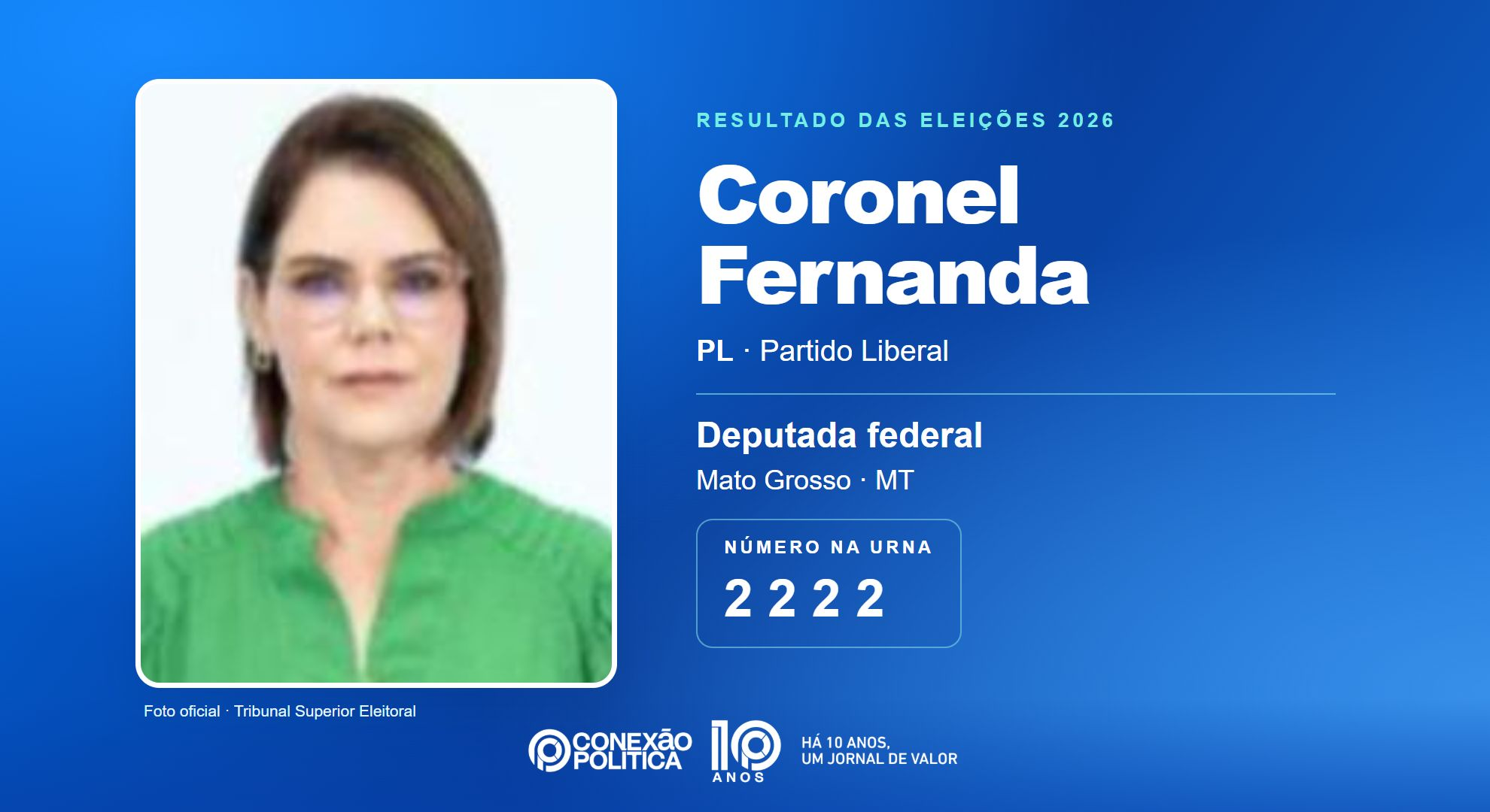 Retrato oficial TSE — Eleições 2026: Coronel Fernanda, do PL, é eleita deputada federal em MT com 205.064 votos