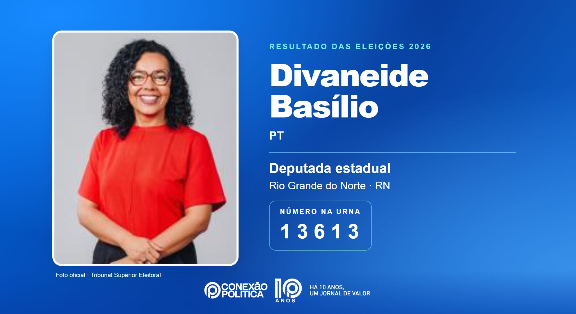Retrato oficial TSE — Eleições 2026: Divaneide Basílio, do PT, é eleita deputada estadual no RN com 59.680 votos
