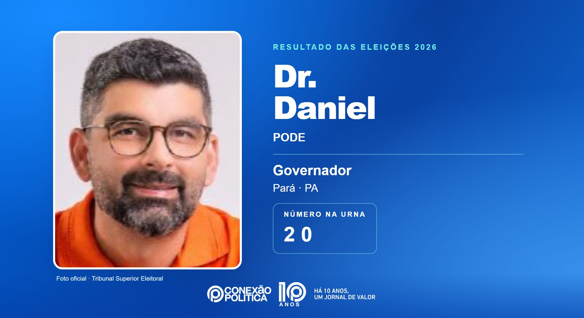 Retrato oficial TSE — Eleições 2026: Dr. Daniel, do PODE, é eleito governador no PA com 2.345.721 votos