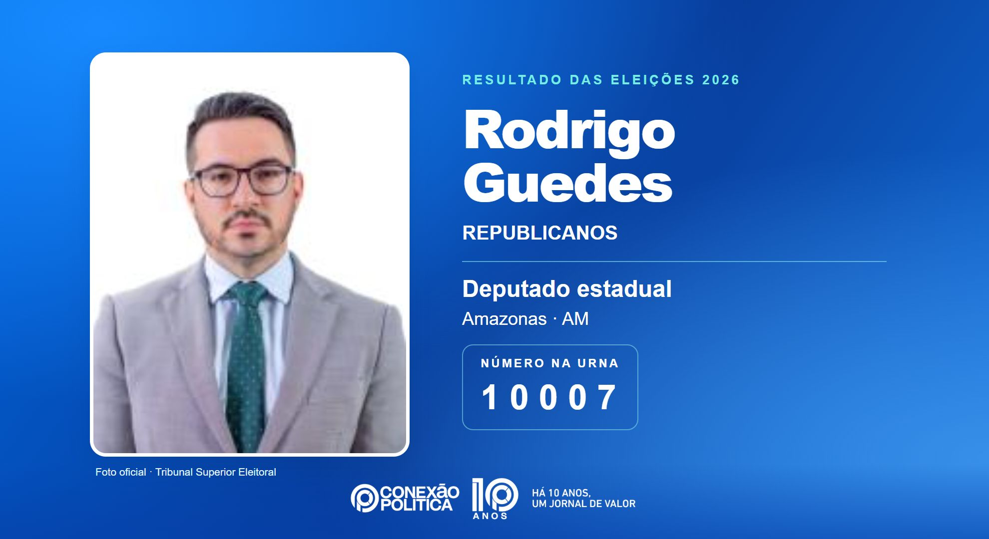 Retrato oficial TSE — Eleições 2026: Rodrigo Guedes, do REPUBLICANOS, é eleito deputado estadual no AM com 42.295 votos
