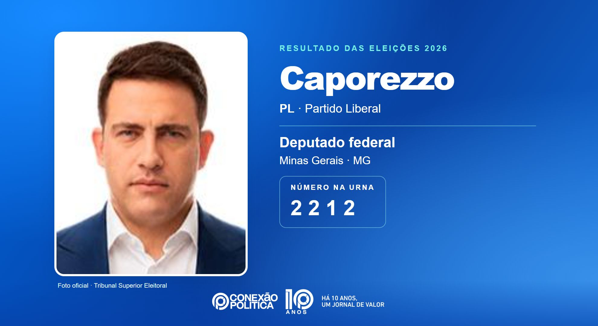 Retrato oficial TSE — Eleições 2026: Caporezzo, do PL, é eleito deputado federal em MG com 57.878 votos