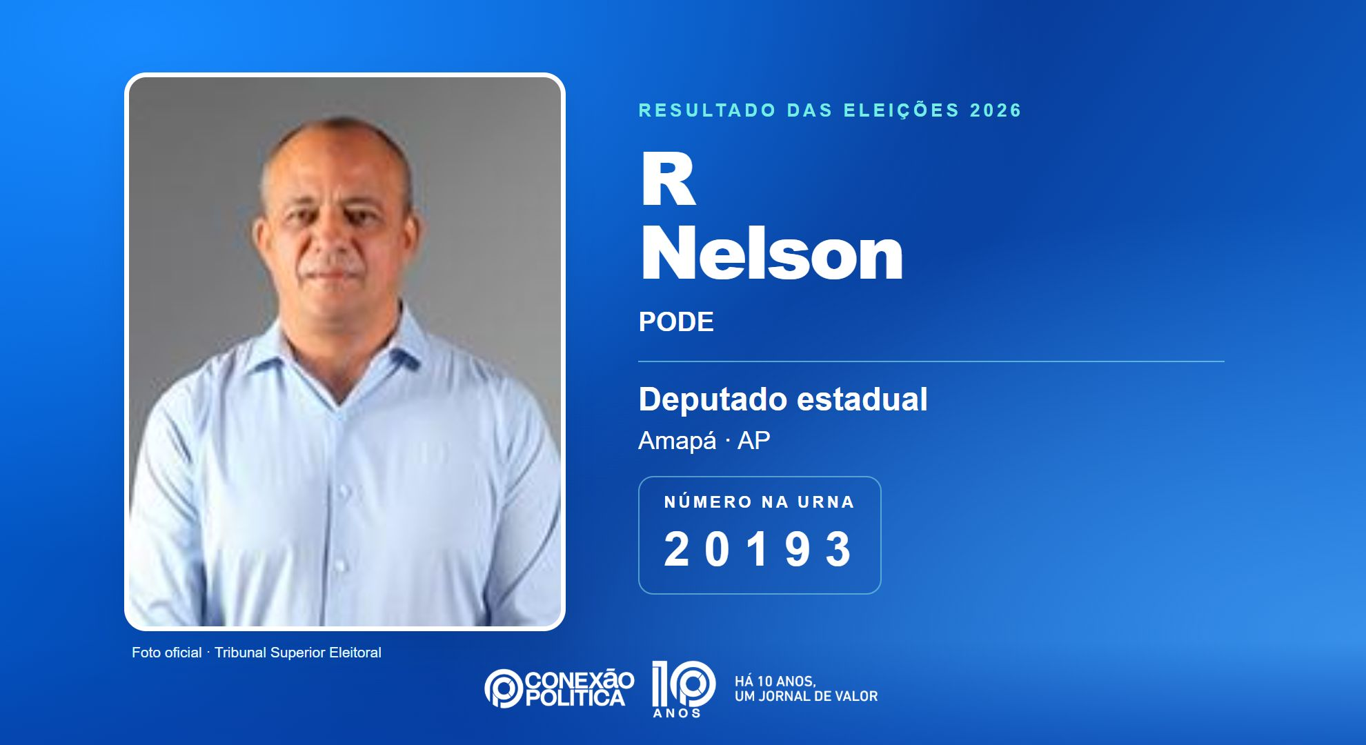 Retrato oficial TSE — Eleições 2026: R Nelson, do PODE, é eleito deputado estadual no AP com 10.286 votos