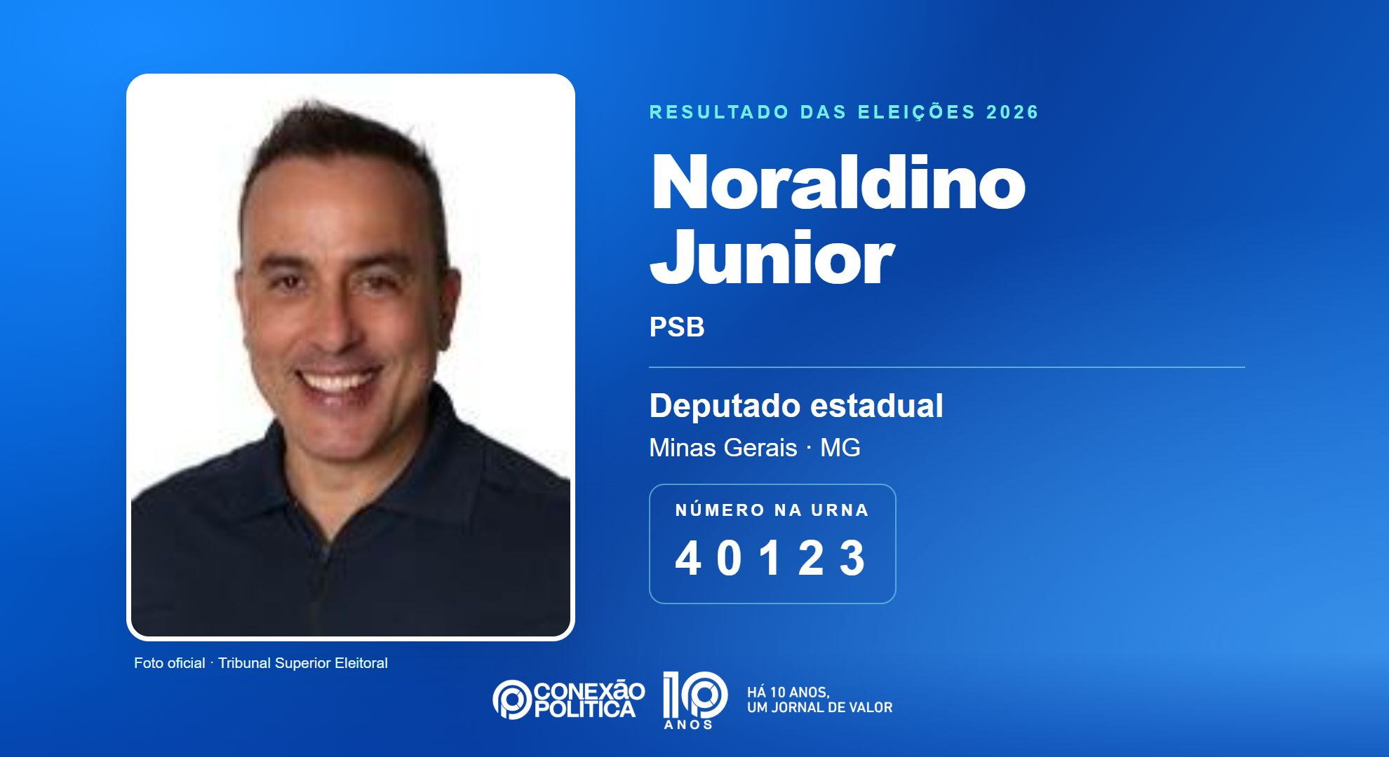 Retrato oficial TSE — Eleições 2026: Noraldino Junior, do PSB, é eleito deputado estadual em MG com 89.480 votos