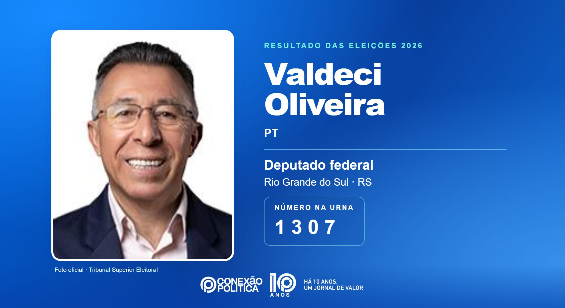 Retrato oficial TSE — Eleições 2026: Valdeci Oliveira, do PT, é eleito deputado federal no RS com 93.419 votos