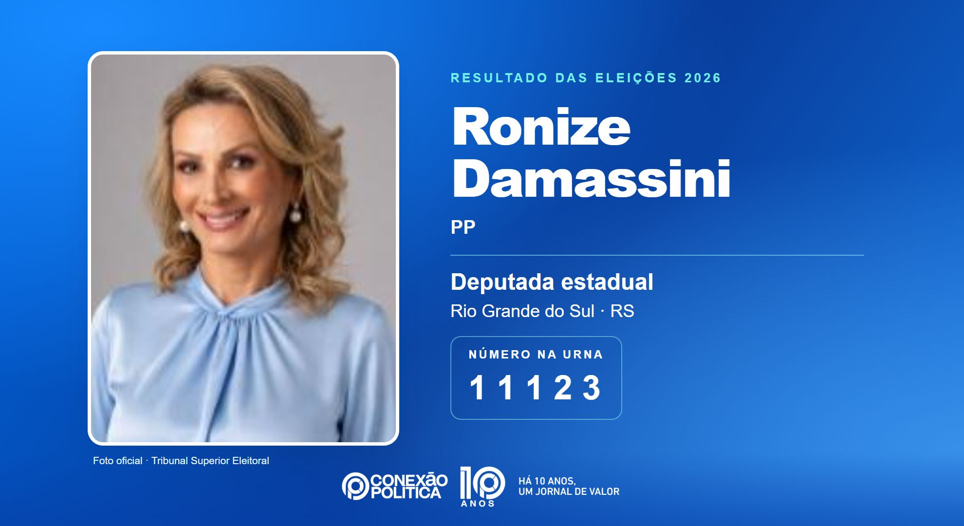 Retrato oficial TSE — Eleições 2026: Ronize Damassini, do PP, é eleita deputada estadual no RS com 46.061 votos
