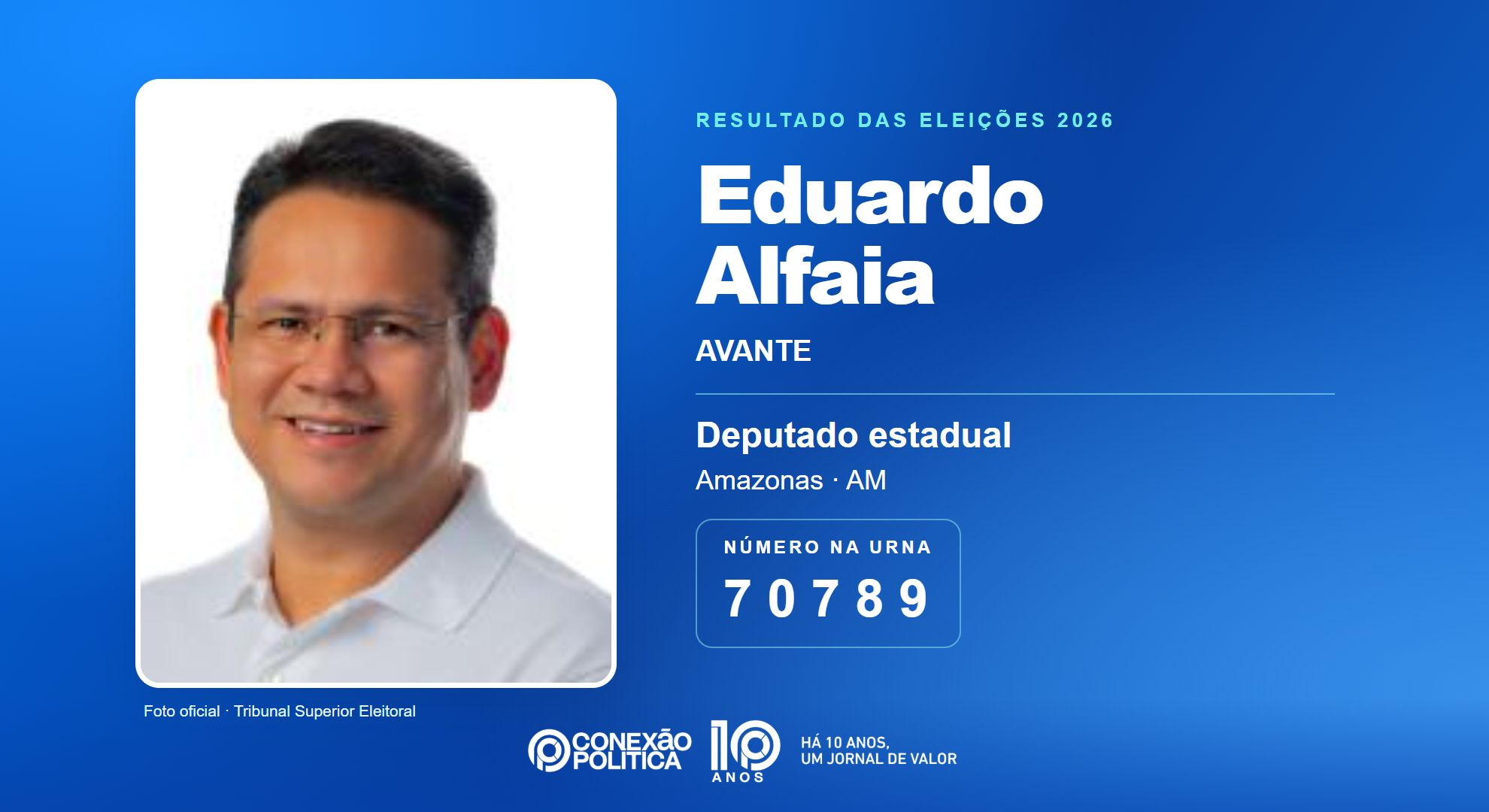 Retrato oficial TSE — Eleições 2026: Eduardo Alfaia, do AVANTE, é eleito deputado estadual no AM com 22.087 votos