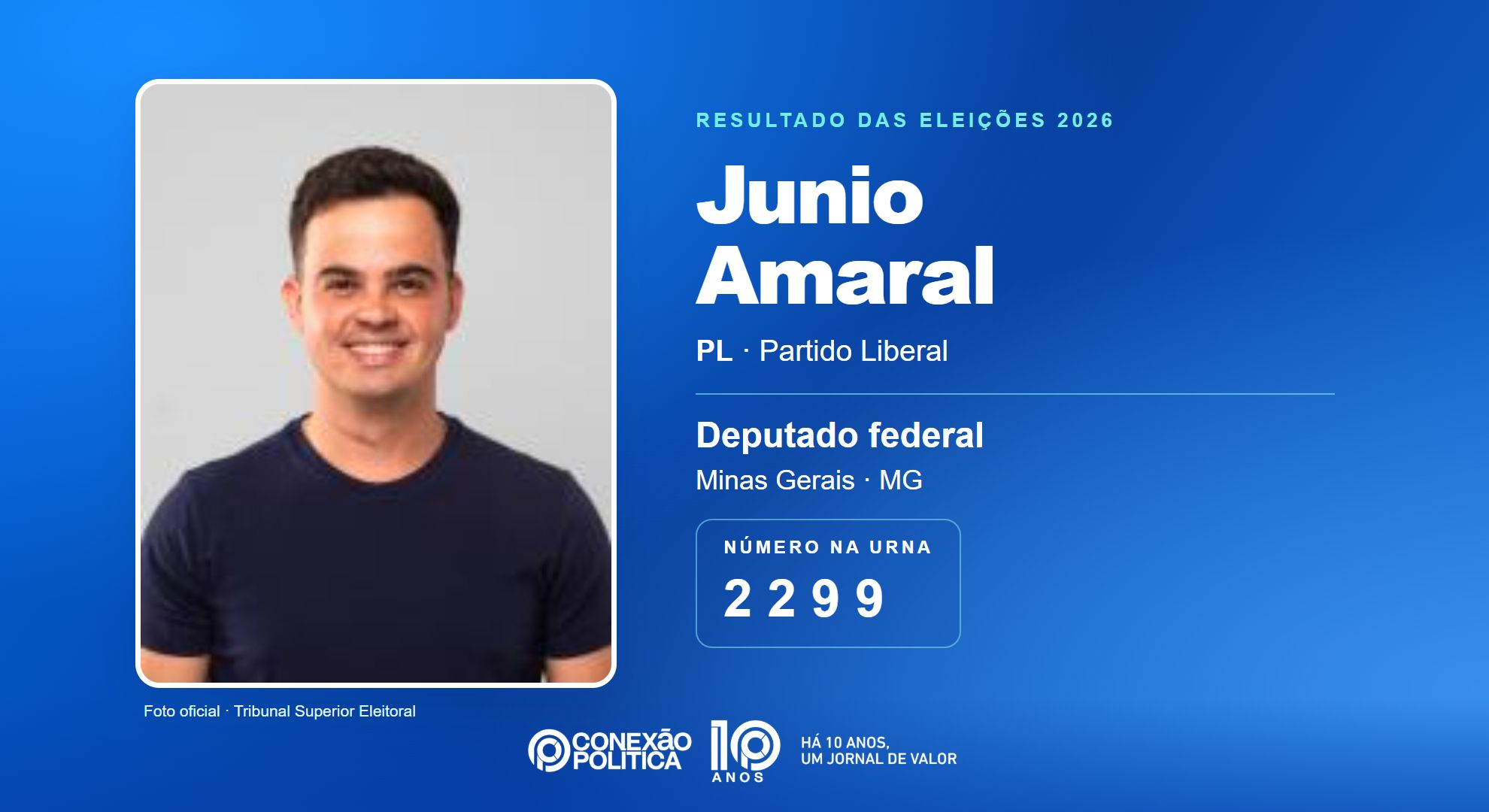 Retrato oficial TSE — Eleições 2026: Junio Amaral, do PL, é eleito deputado federal em MG com 33.762 votos