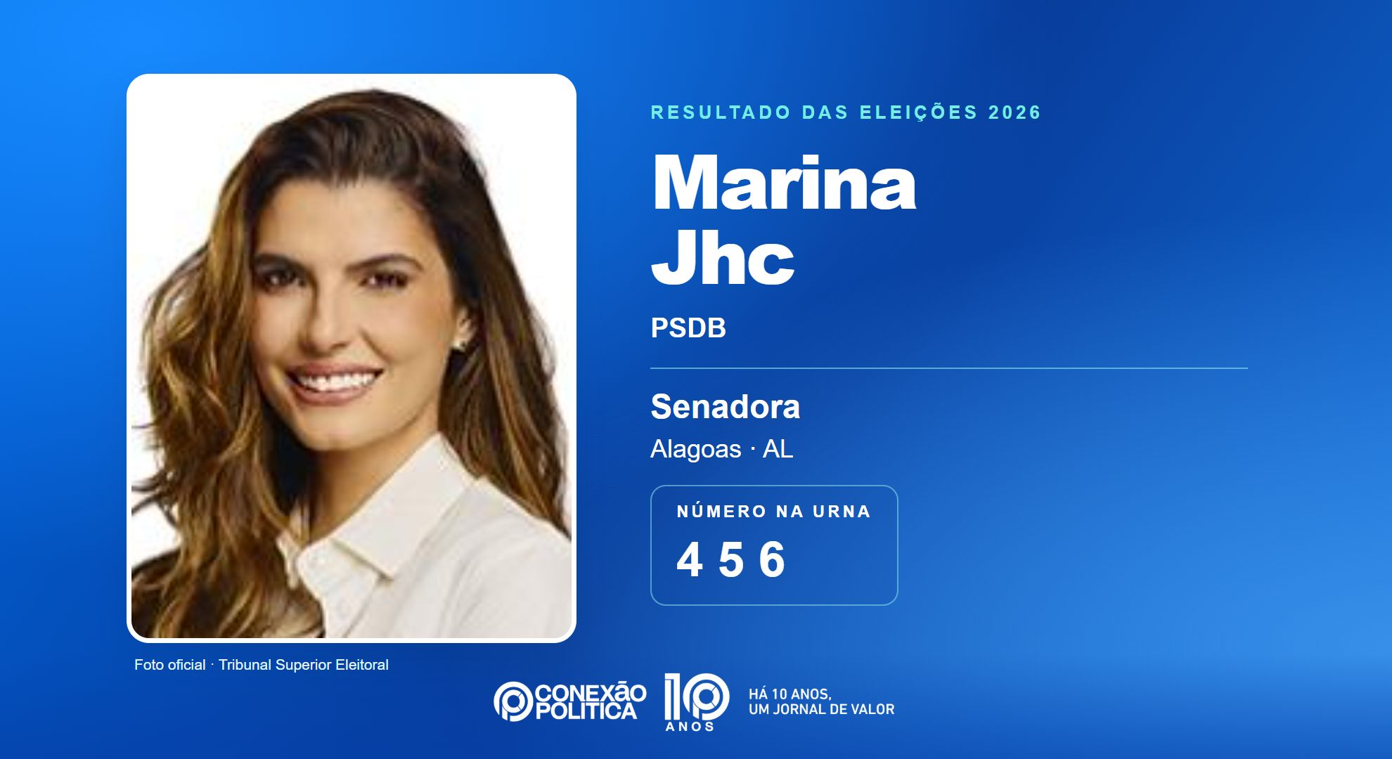 Retrato oficial TSE — Eleições 2026: Marina Jhc, do PSDB, é eleita senadora em AL com 926.860 votos