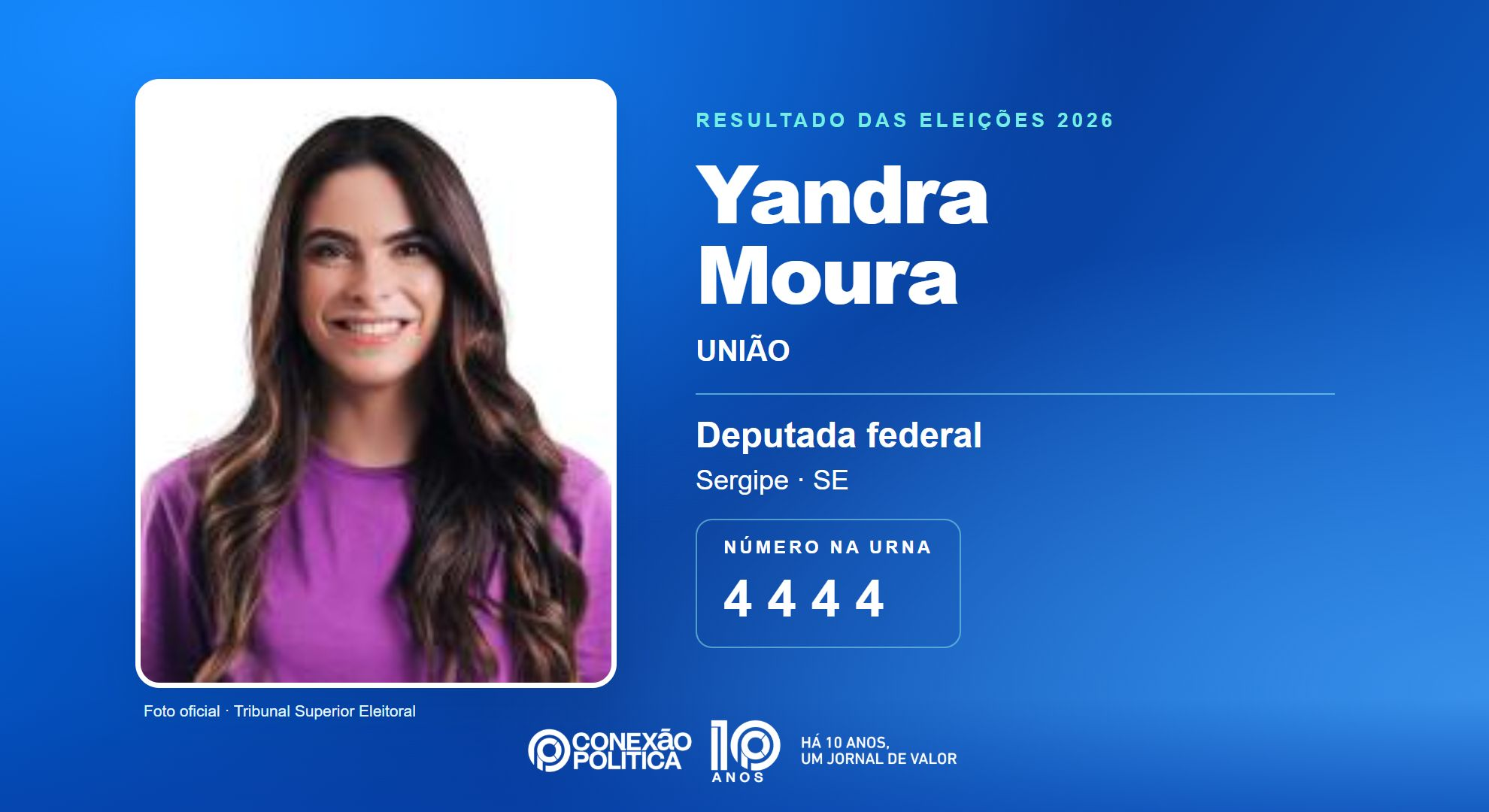 Retrato oficial TSE — Eleições 2026: Yandra Moura, do UNIÃO, é eleita deputada federal em SE com 115.903 votos