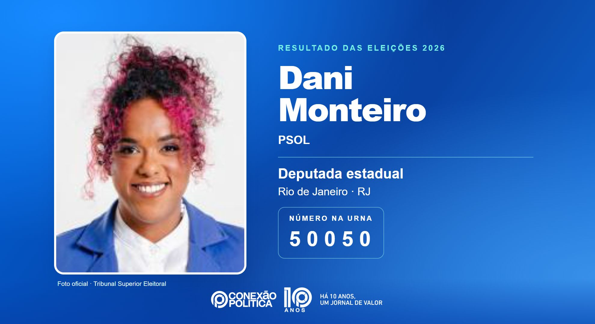 Retrato oficial TSE — Eleições 2026: Dani Monteiro, do PSOL, é eleita deputada estadual no RJ com 55.227 votos