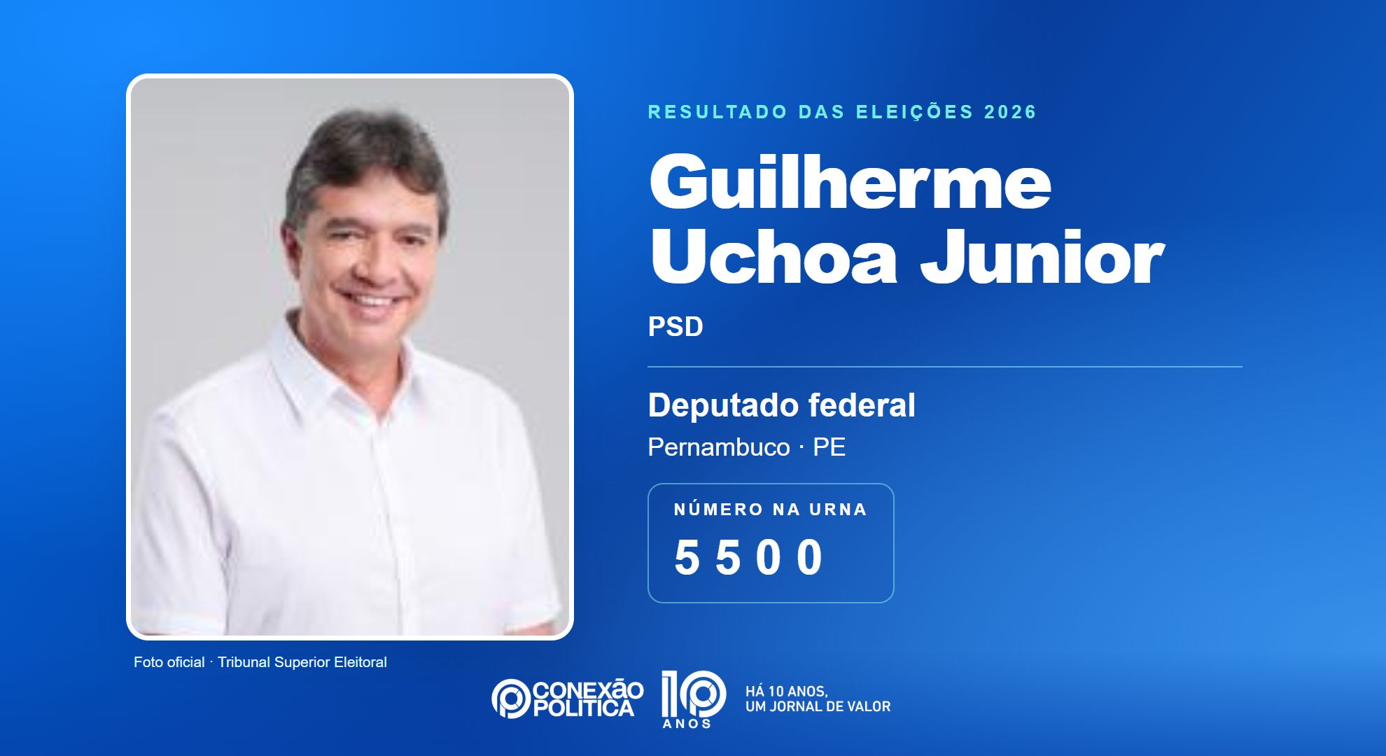 Retrato oficial TSE — Eleições 2026: Guilherme Uchoa Junior, do PSD, é eleito deputado federal em PE com 98.569 votos