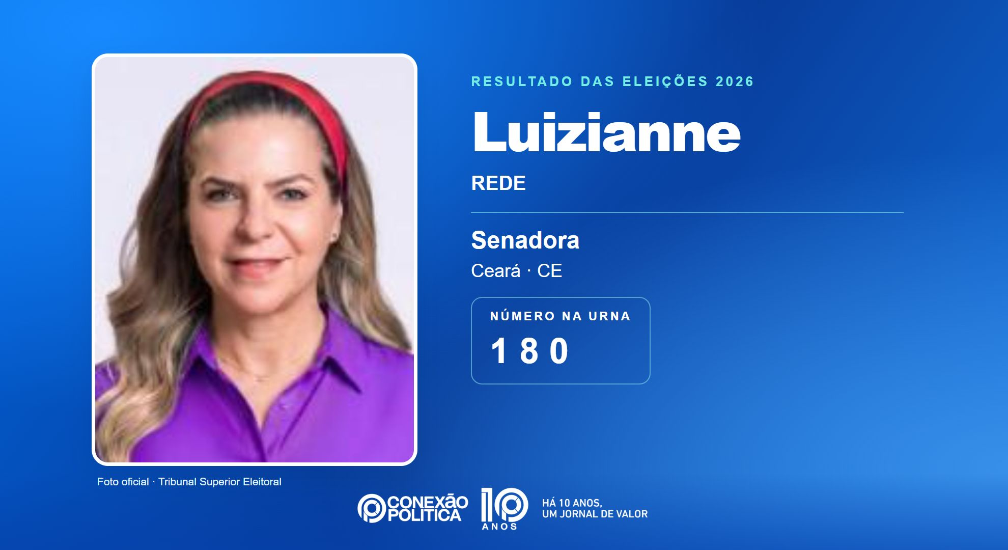 Retrato oficial TSE — Eleições 2026: Luizianne, do REDE, é eleita senadora no CE com 2.822.806 votos