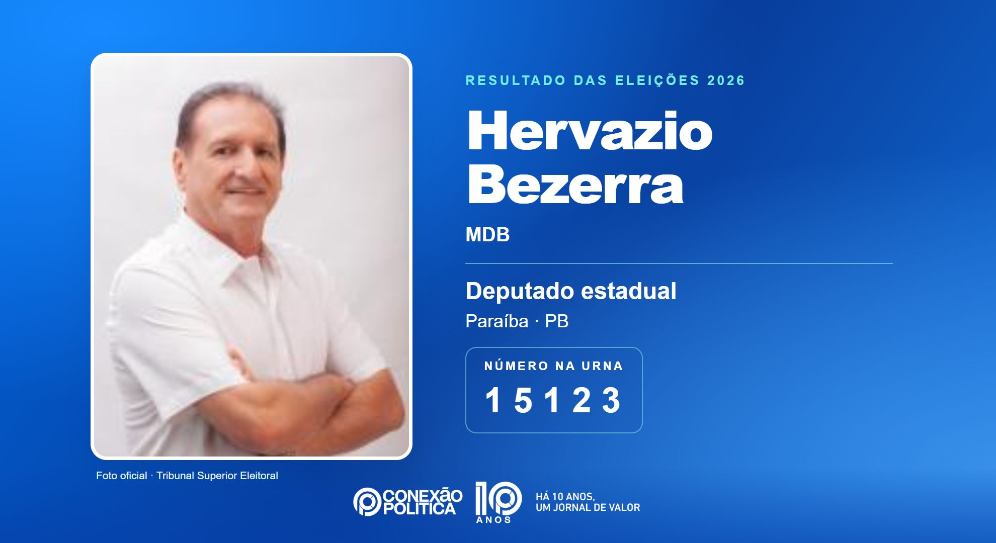 Retrato oficial TSE — Eleições 2026: Hervazio Bezerra, do MDB, é eleito deputado estadual na PB com 36.215 votos