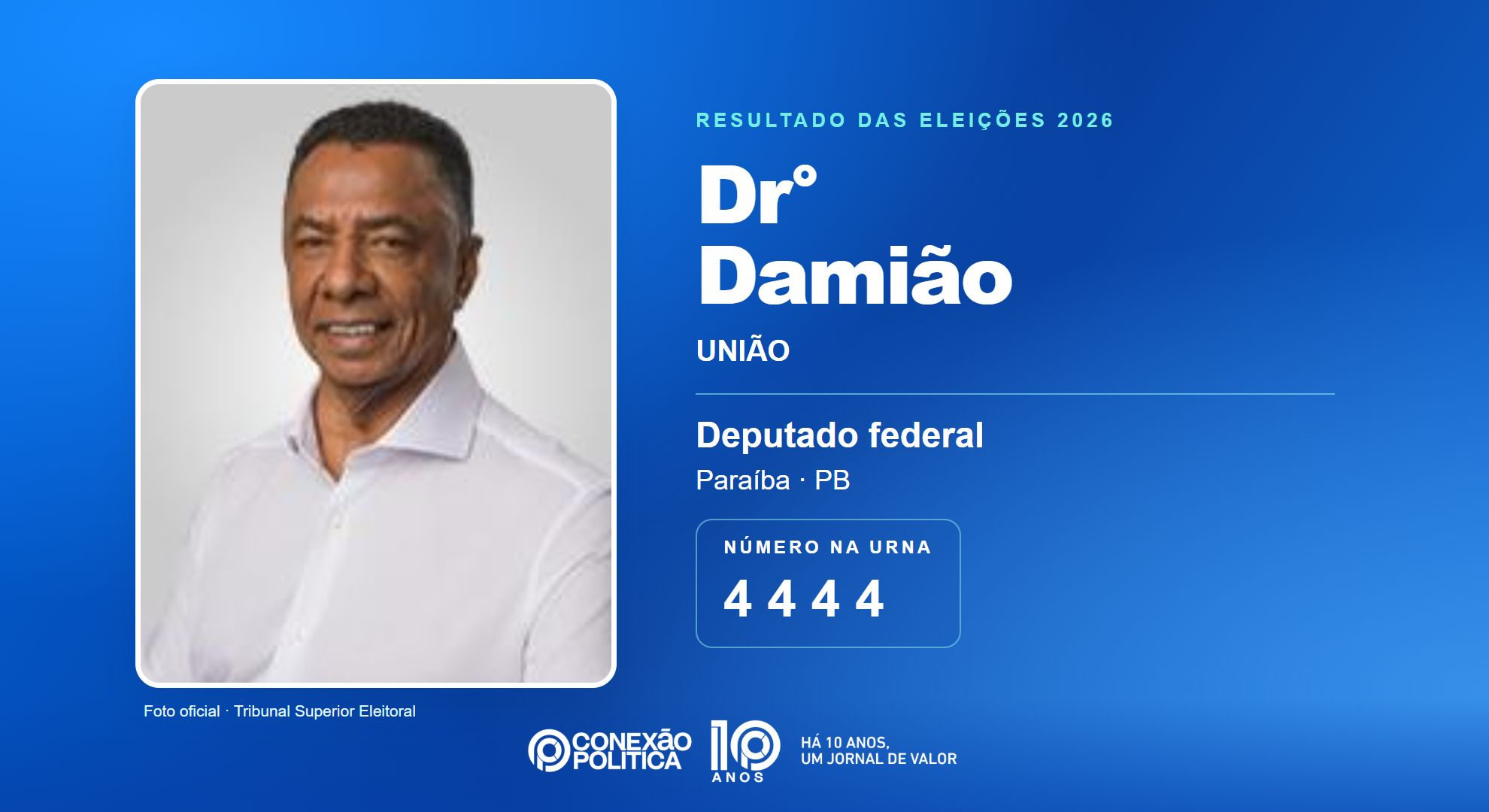 Retrato oficial TSE — Eleições 2026: Dr° Damião, do UNIÃO, é eleito deputado federal na PB com 74.632 votos