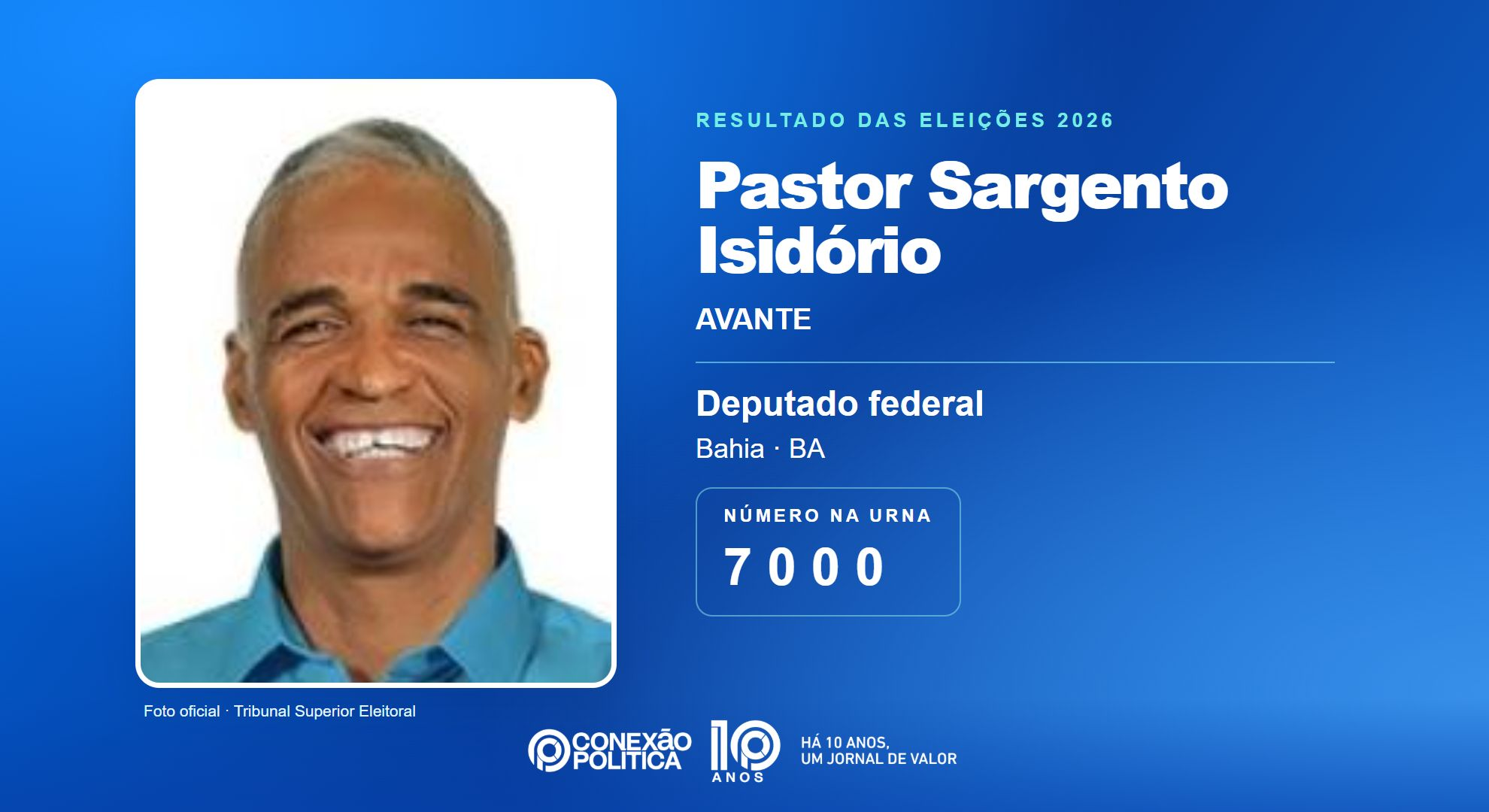 Retrato oficial TSE — Eleições 2026: Pastor Sargento Isidório, do AVANTE, é eleito deputado federal na BA com 248.147 votos